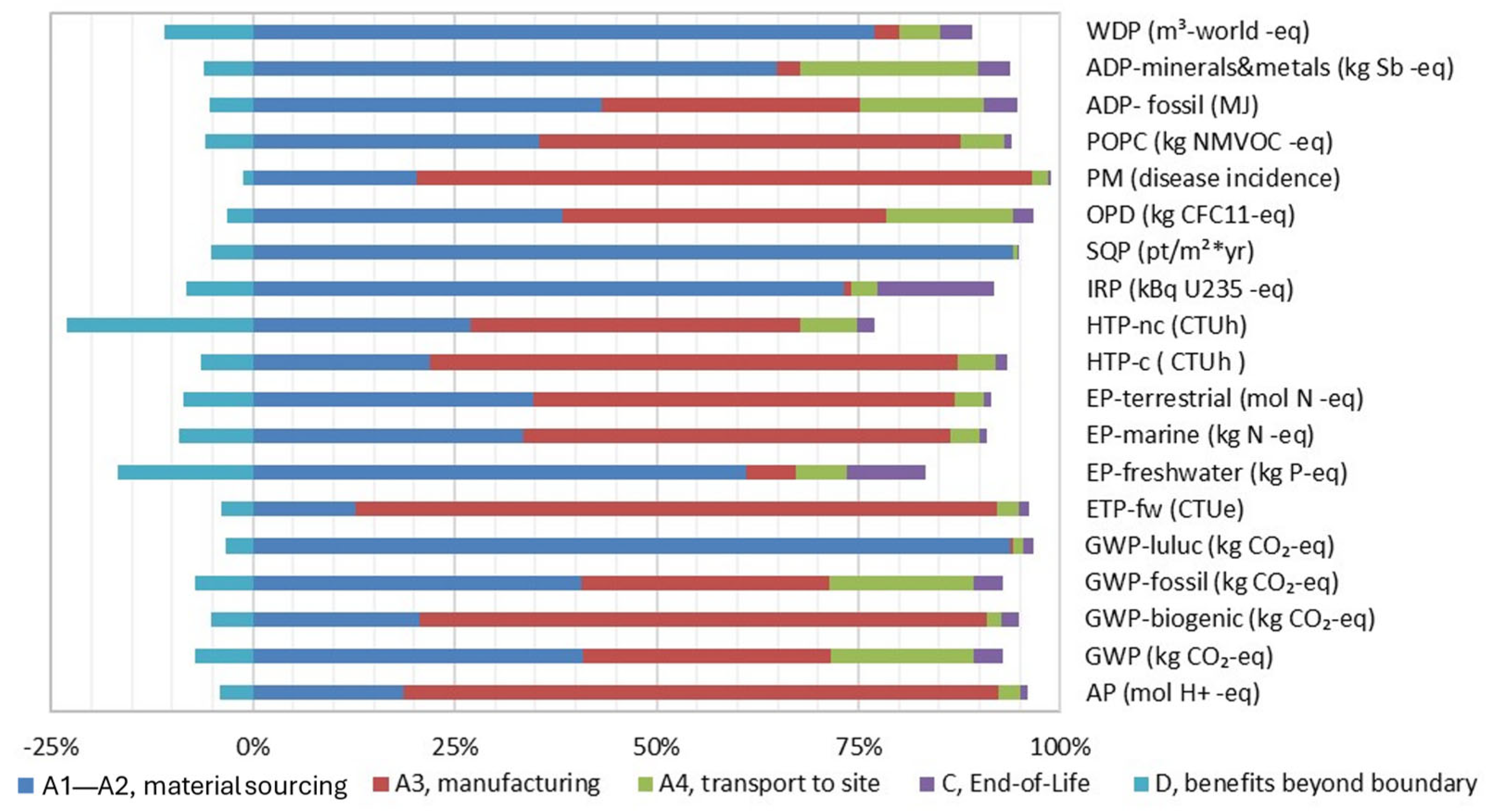 Sustainability 17 08055 g010