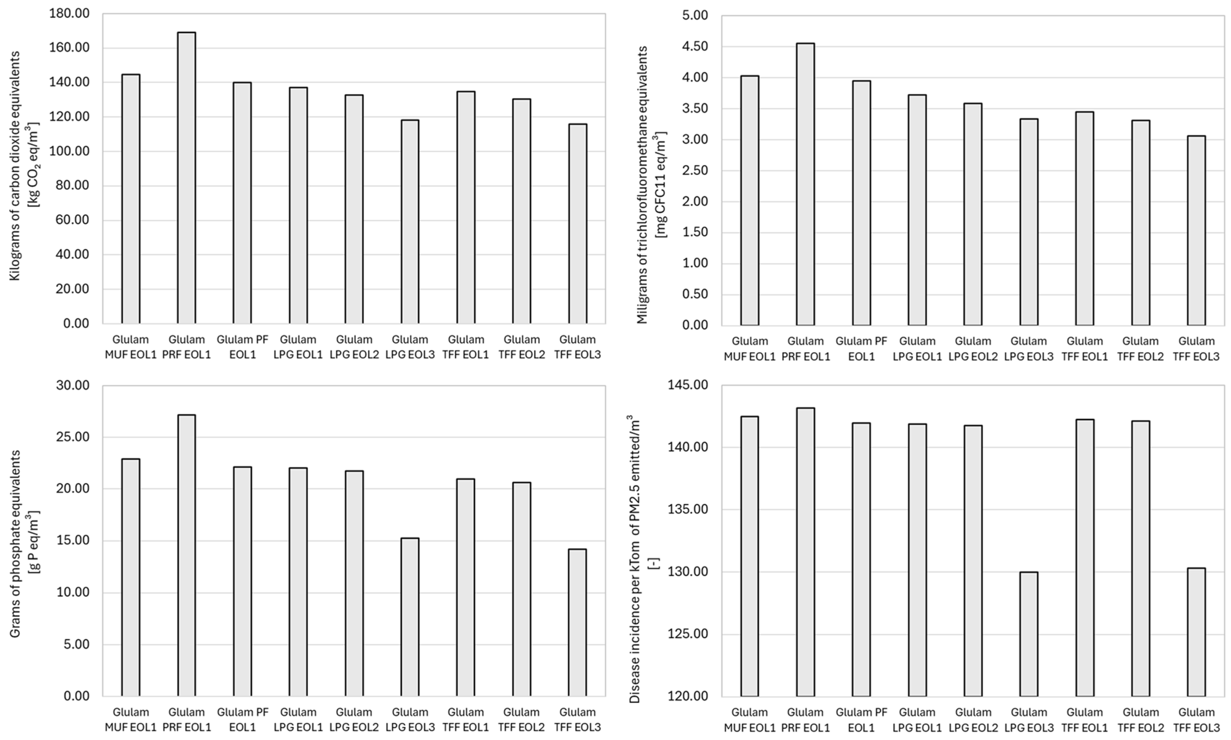 Sustainability 17 08055 g011