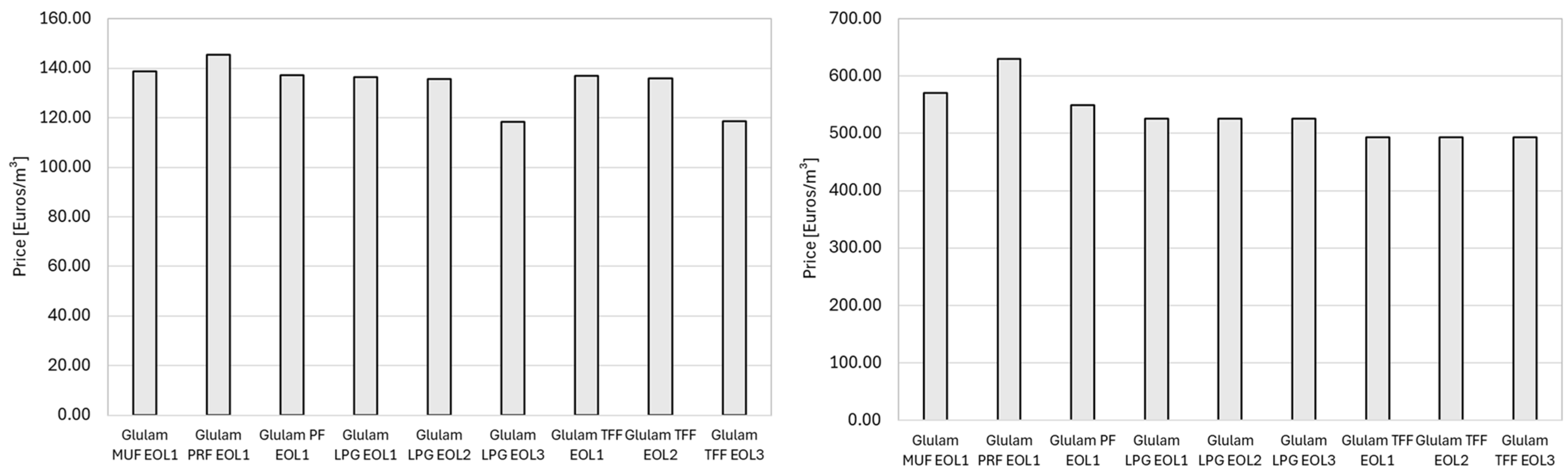 Sustainability 17 08055 g012