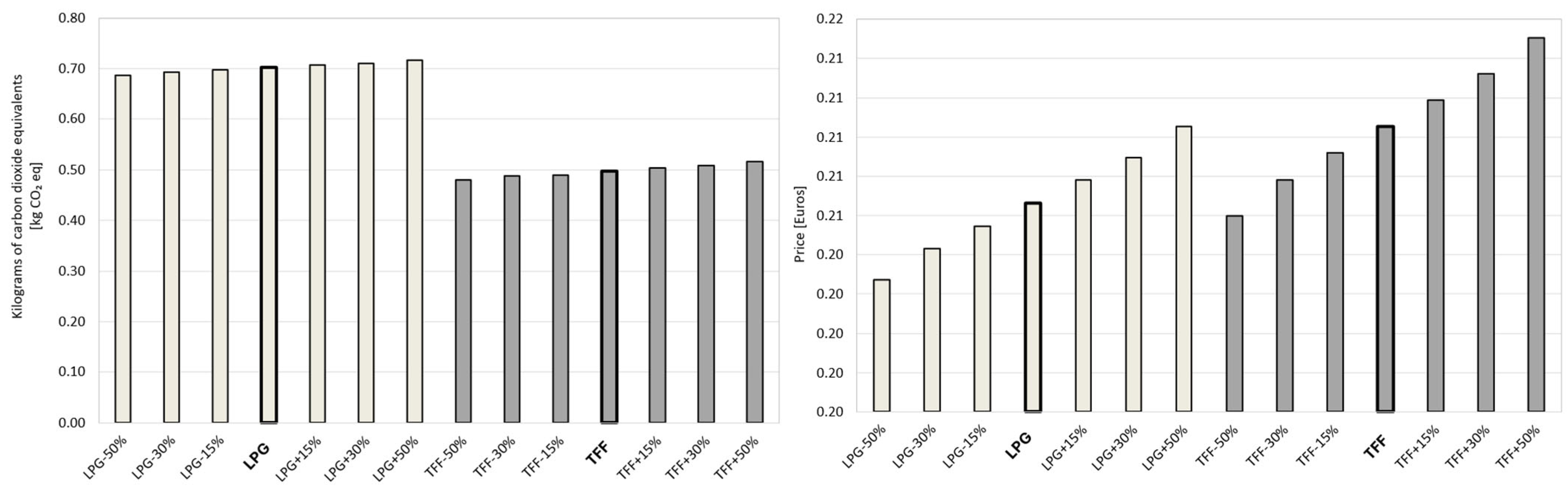 Sustainability 17 08055 g013