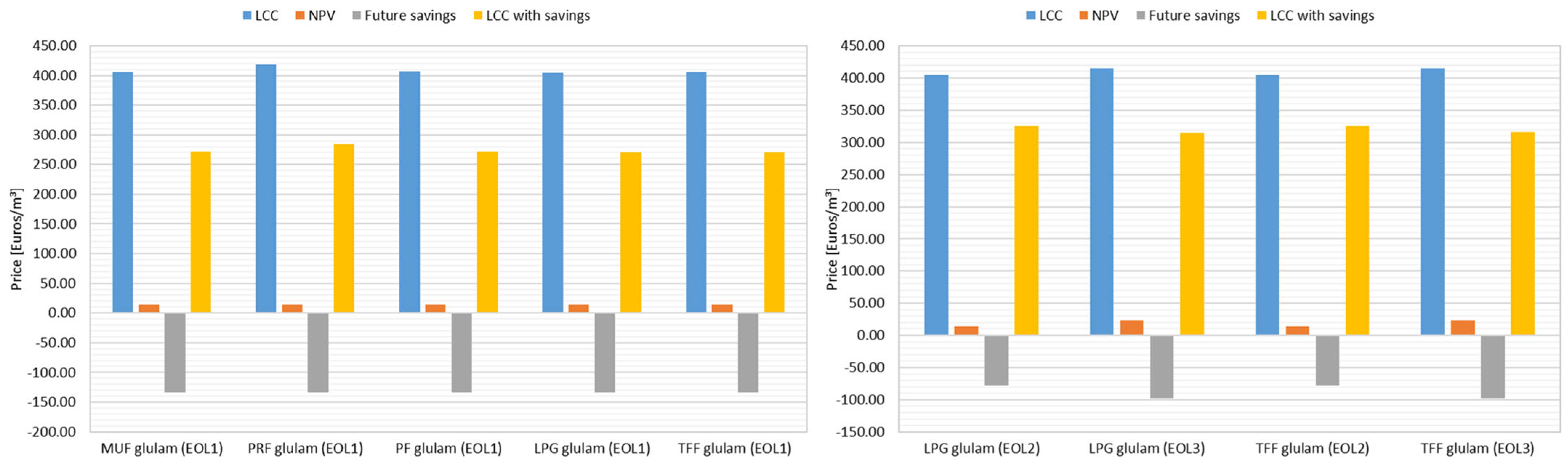 Sustainability 17 08055 g014