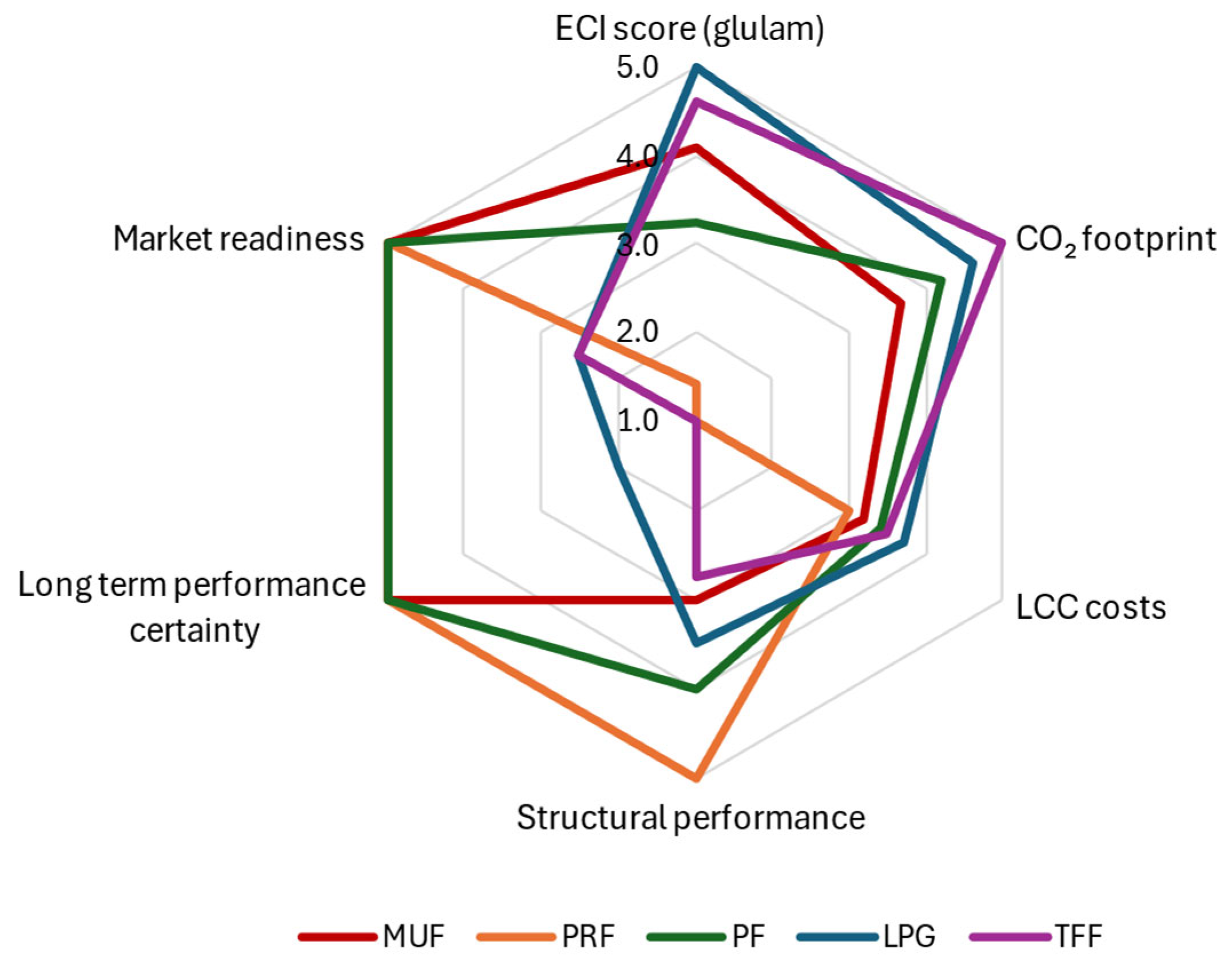 Sustainability 17 08055 g015