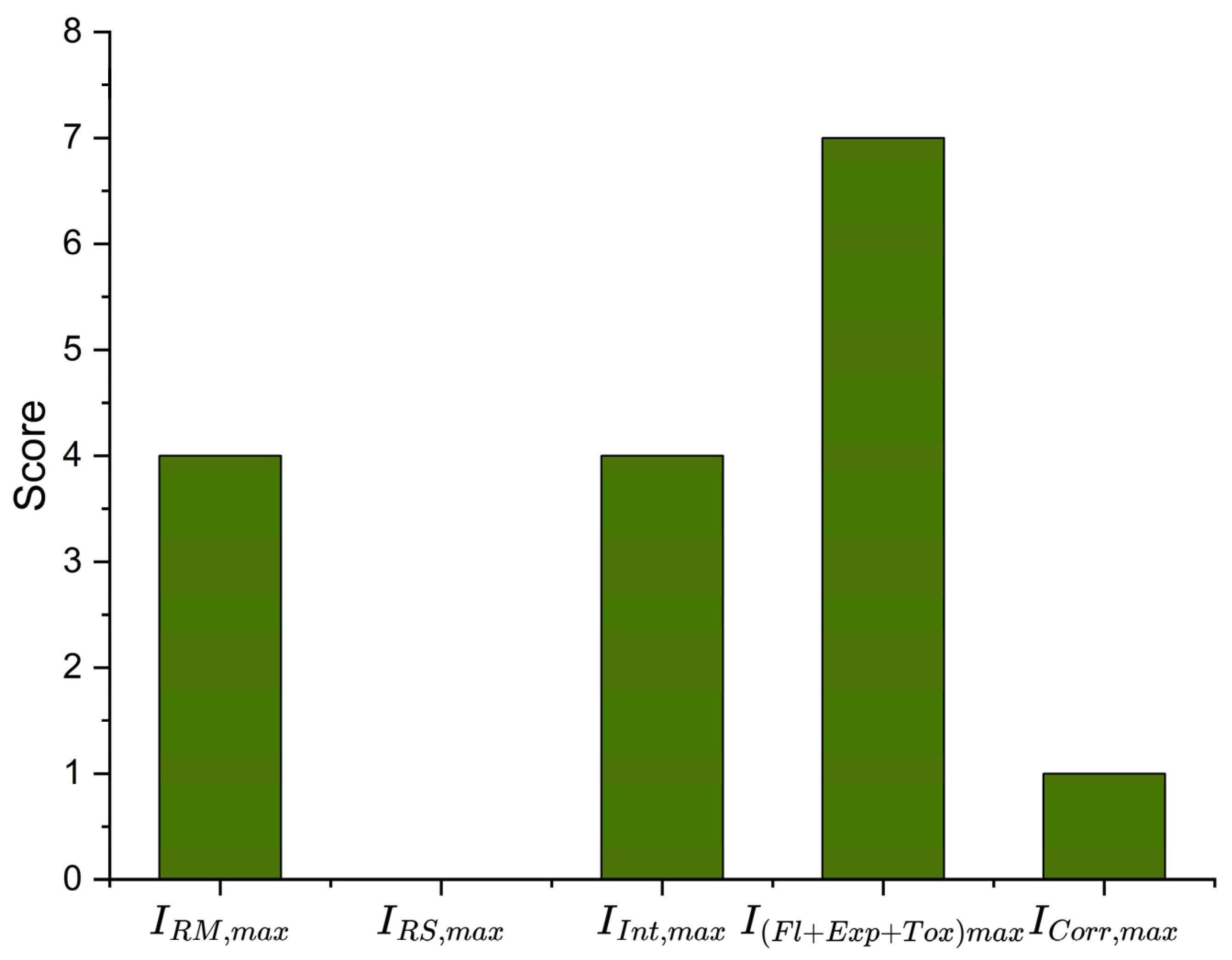 Sustainability 17 08103 g002