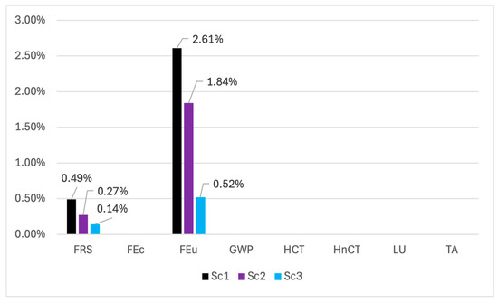 Sustainability 17 08106 g0a1