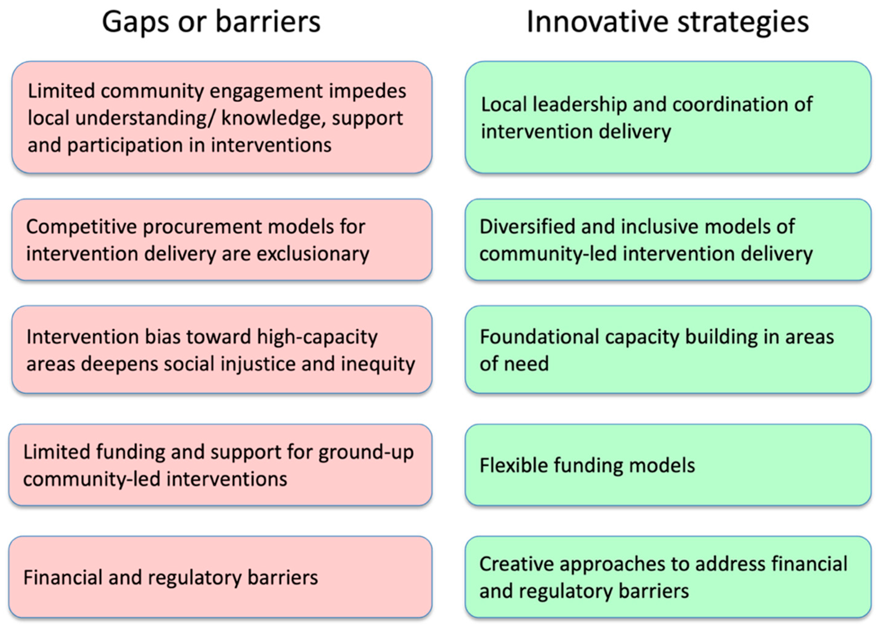 Sustainability 17 08116 g002