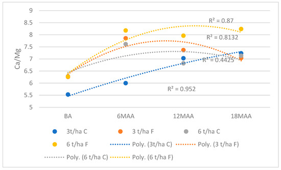 Sustainability 17 08135 g003