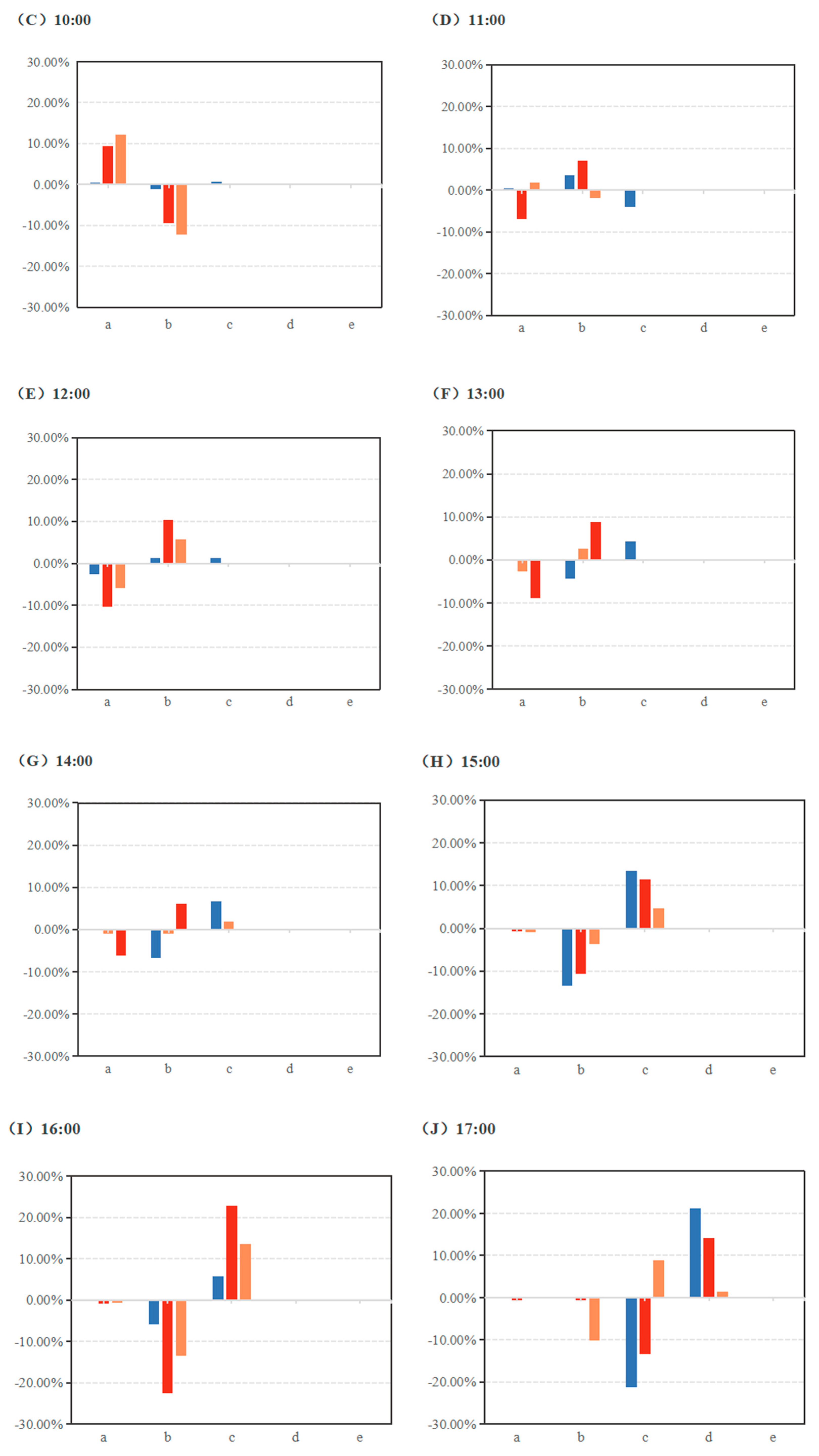 Sustainability 17 08137 g008b