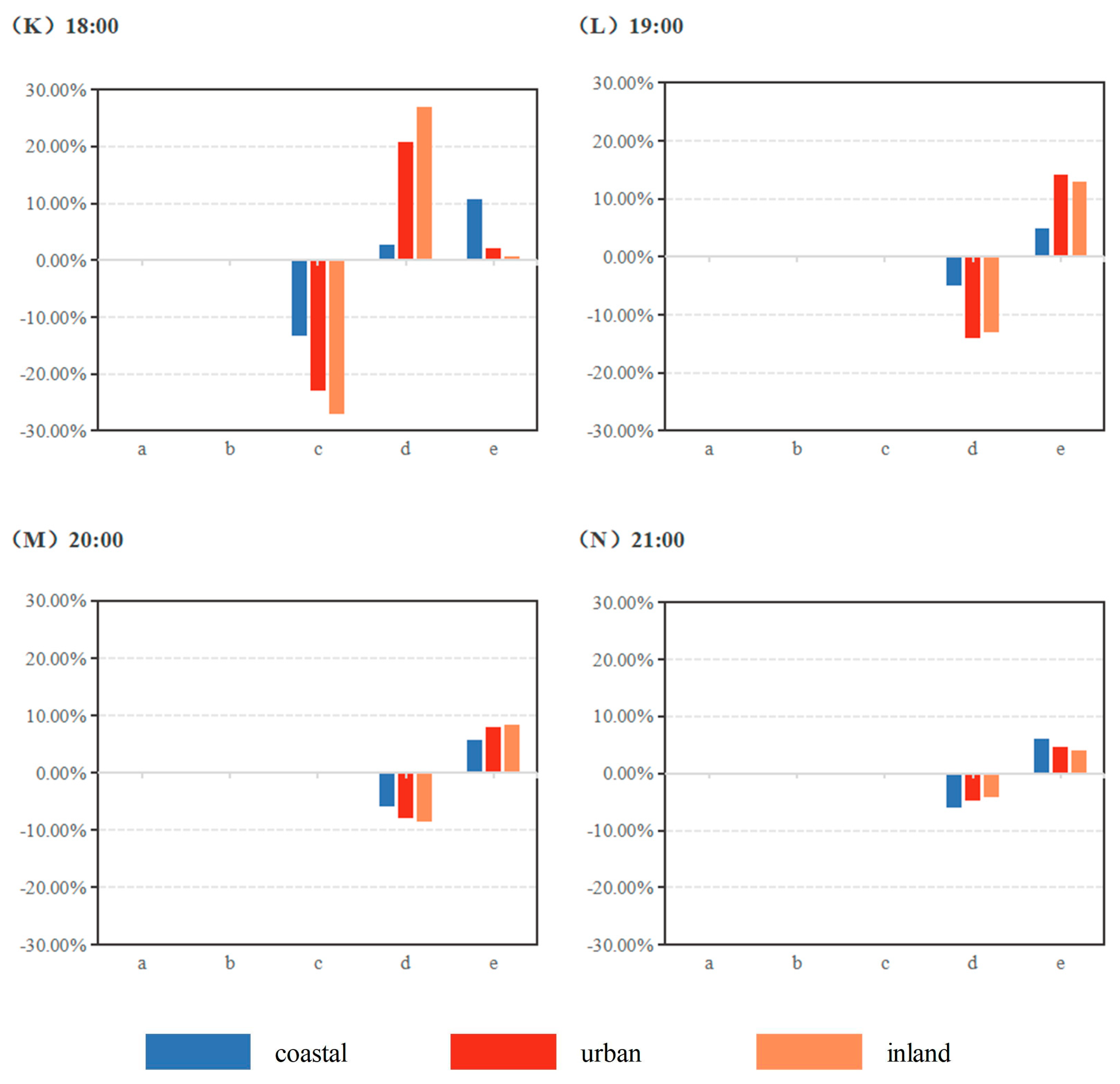 Sustainability 17 08137 g008c