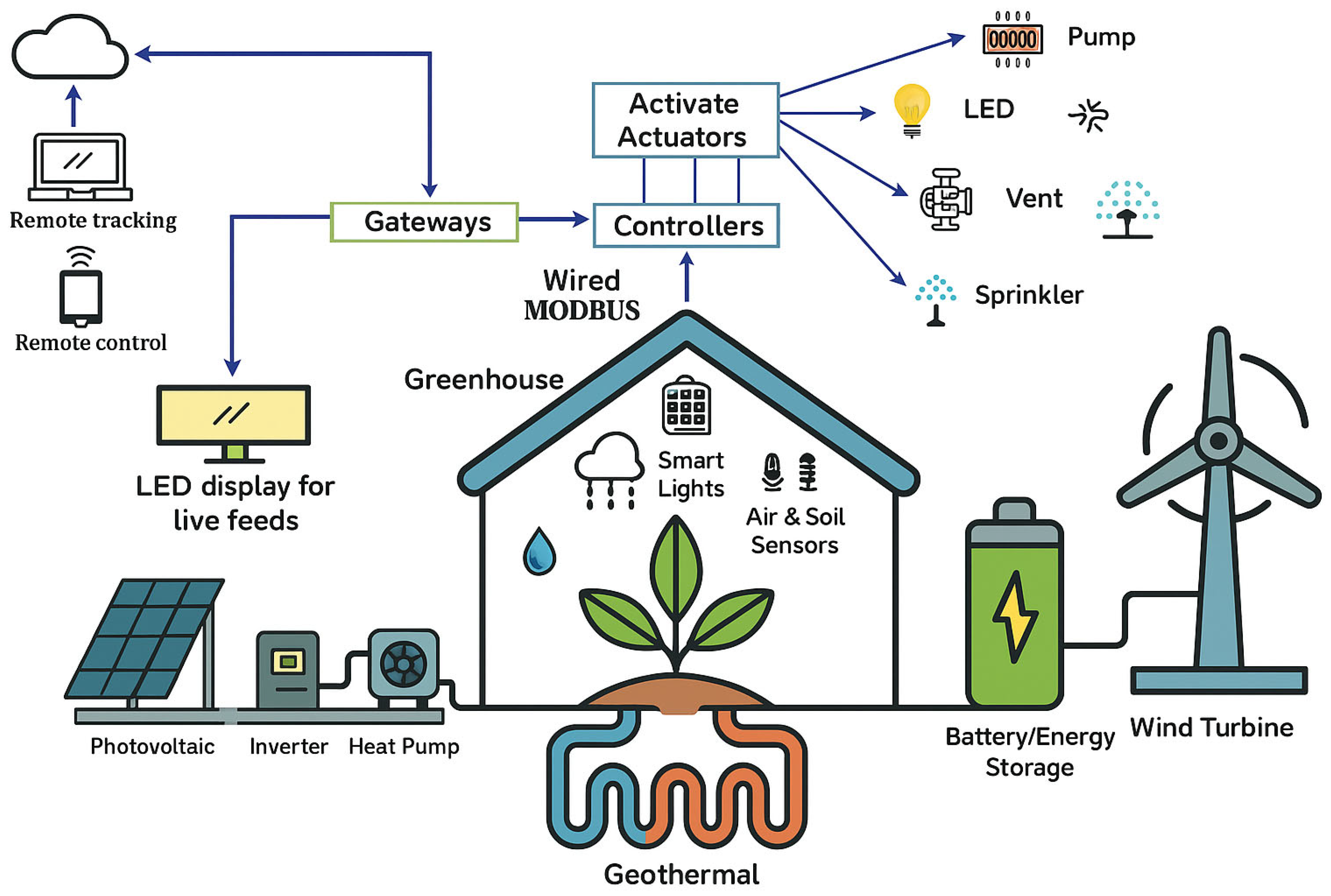 Sustainability 17 08142 g003 Sustainability 17 08142 g003