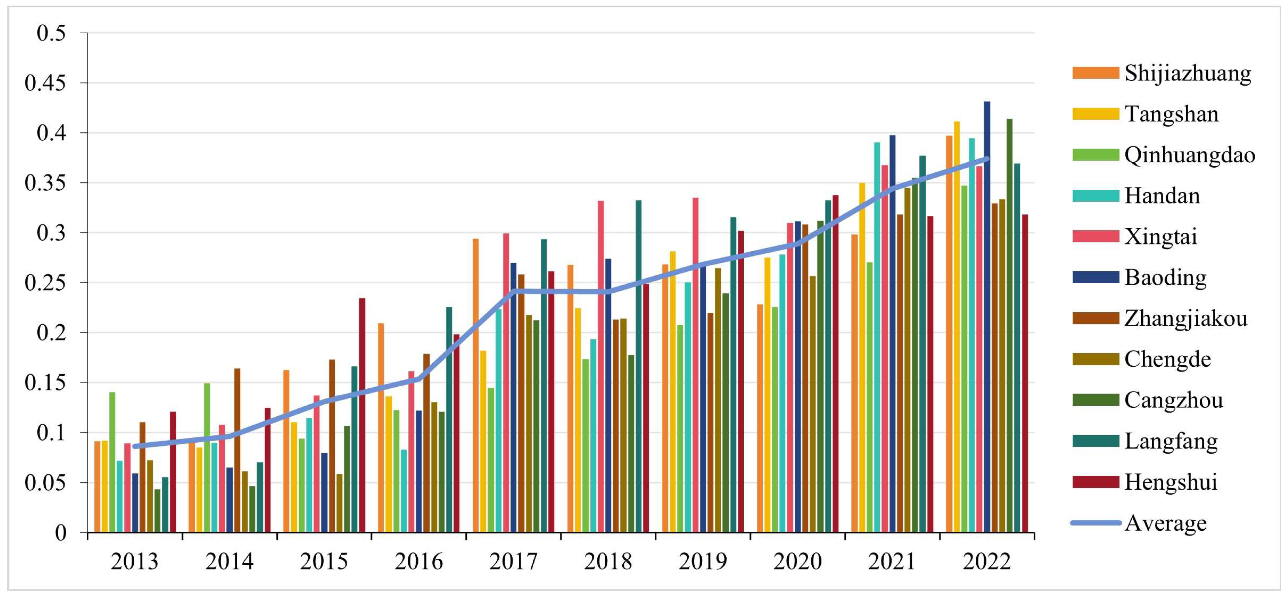 Sustainability 17 08146 g002 Sustainability 17 08146 g002