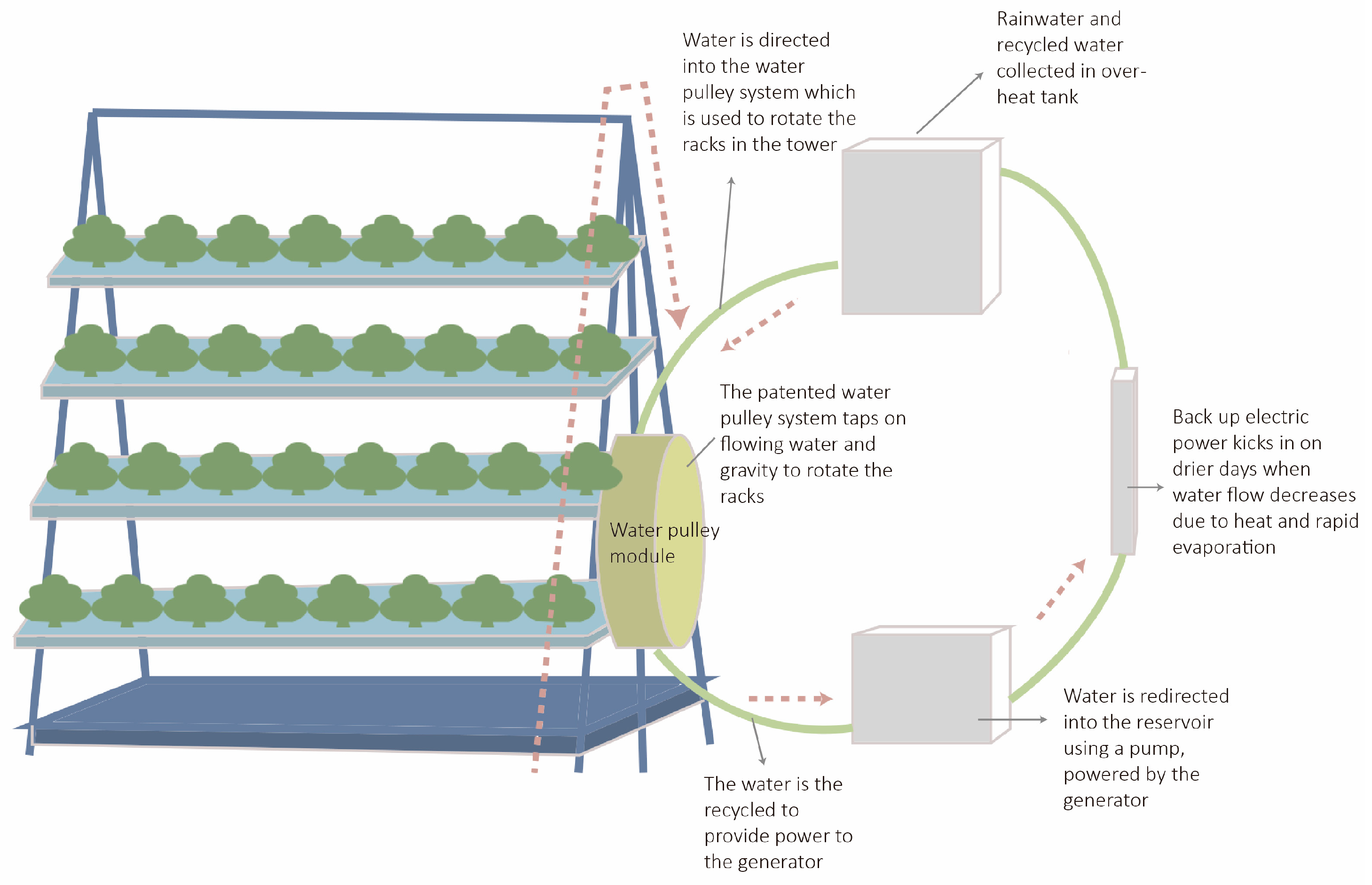 Sustainability 17 08155 g012