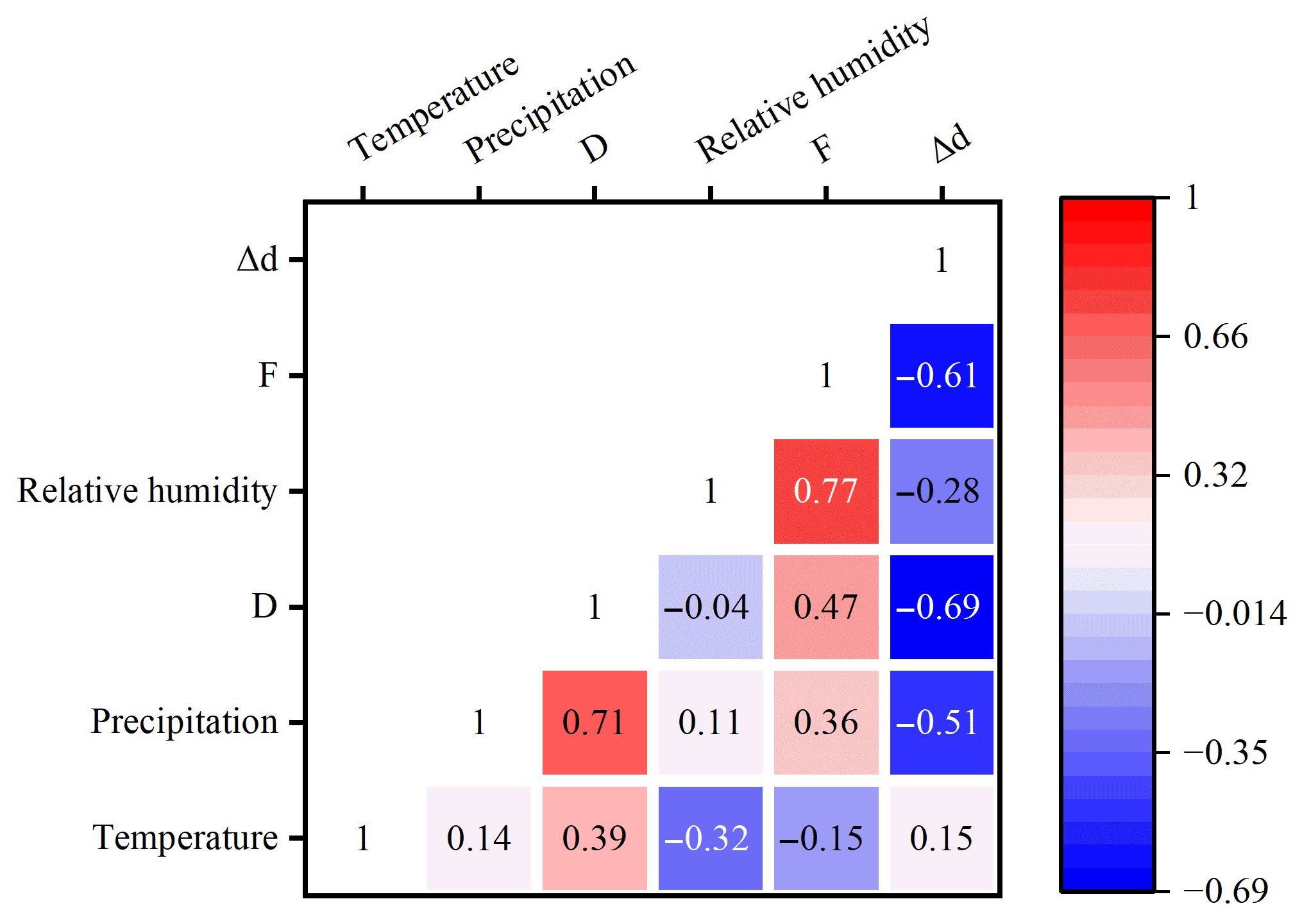 Sustainability 17 08161 g006
