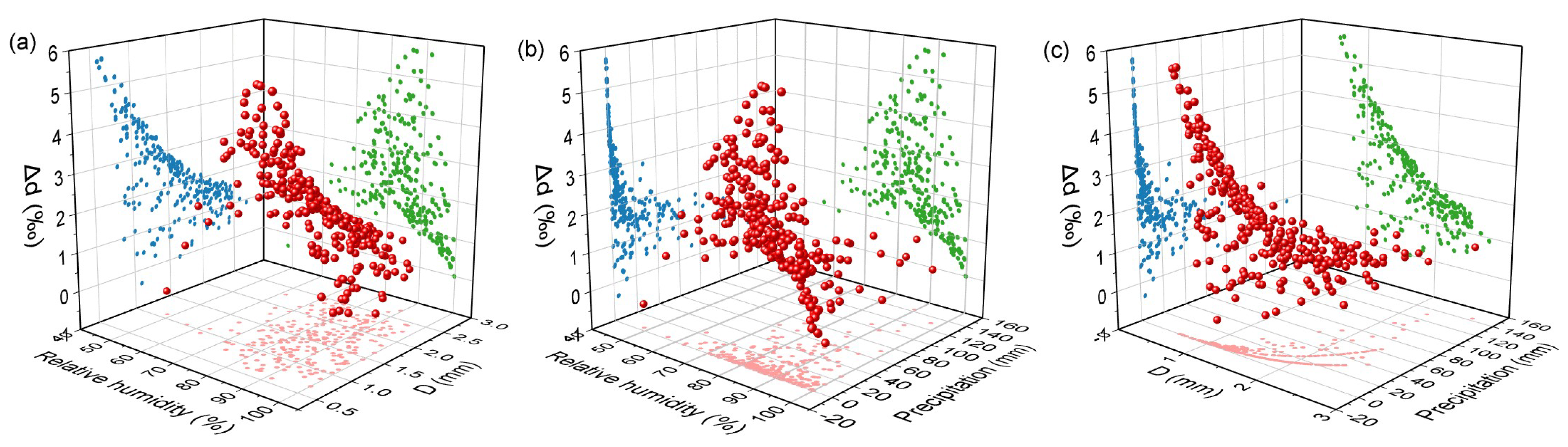Sustainability 17 08161 g007
