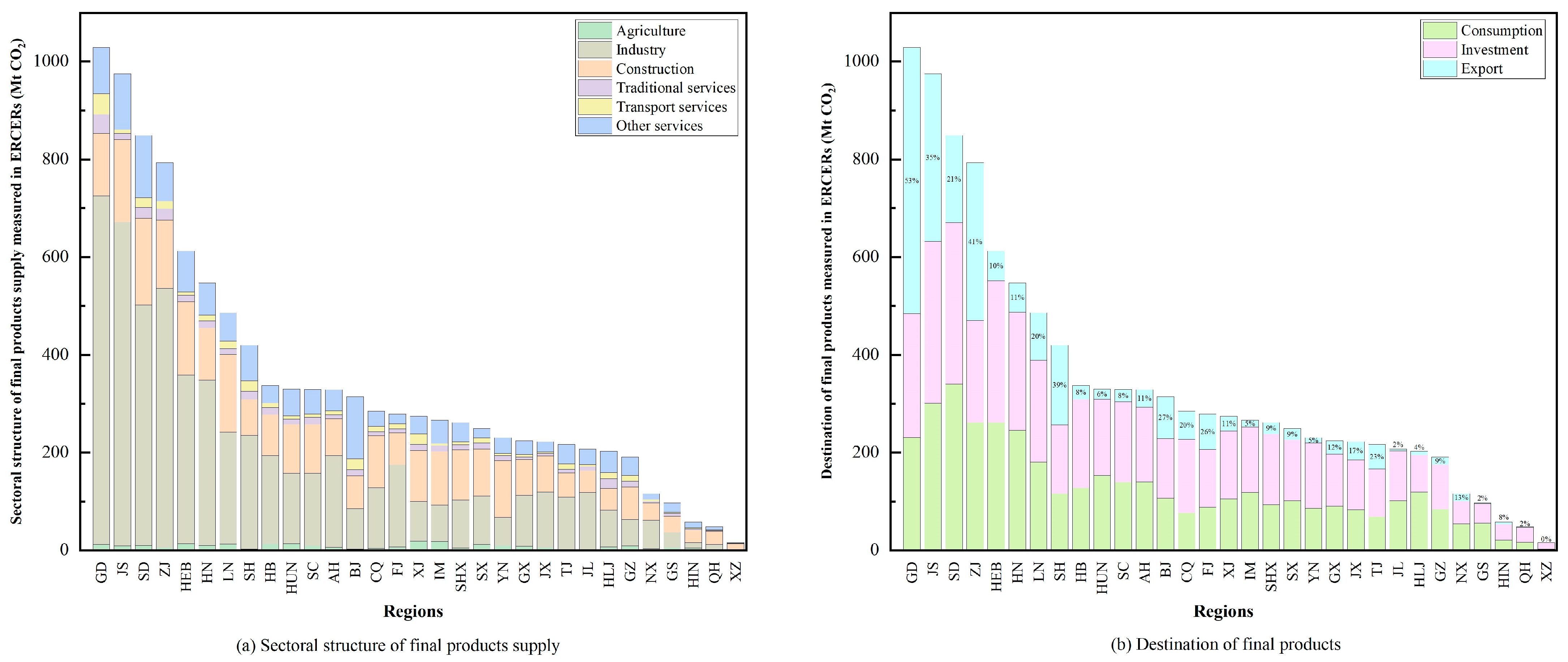 Sustainability 17 08166 g005