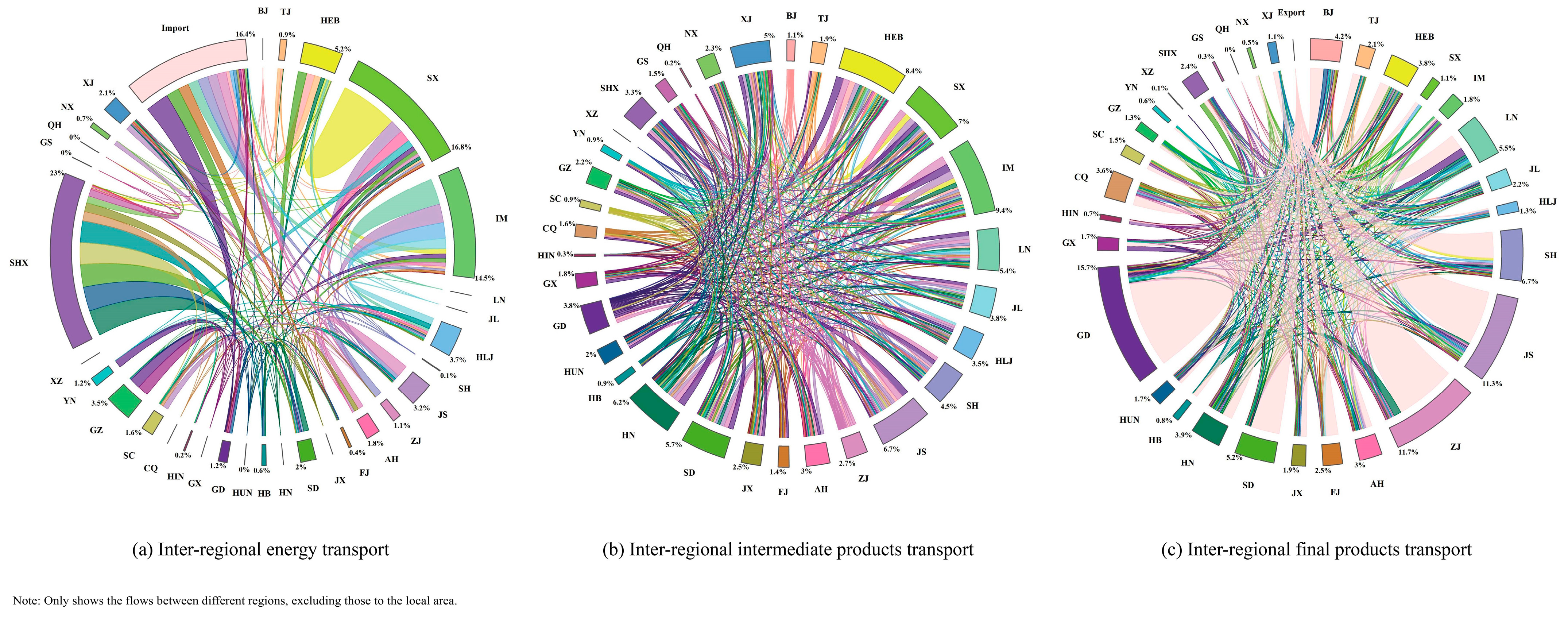 Sustainability 17 08166 g007
