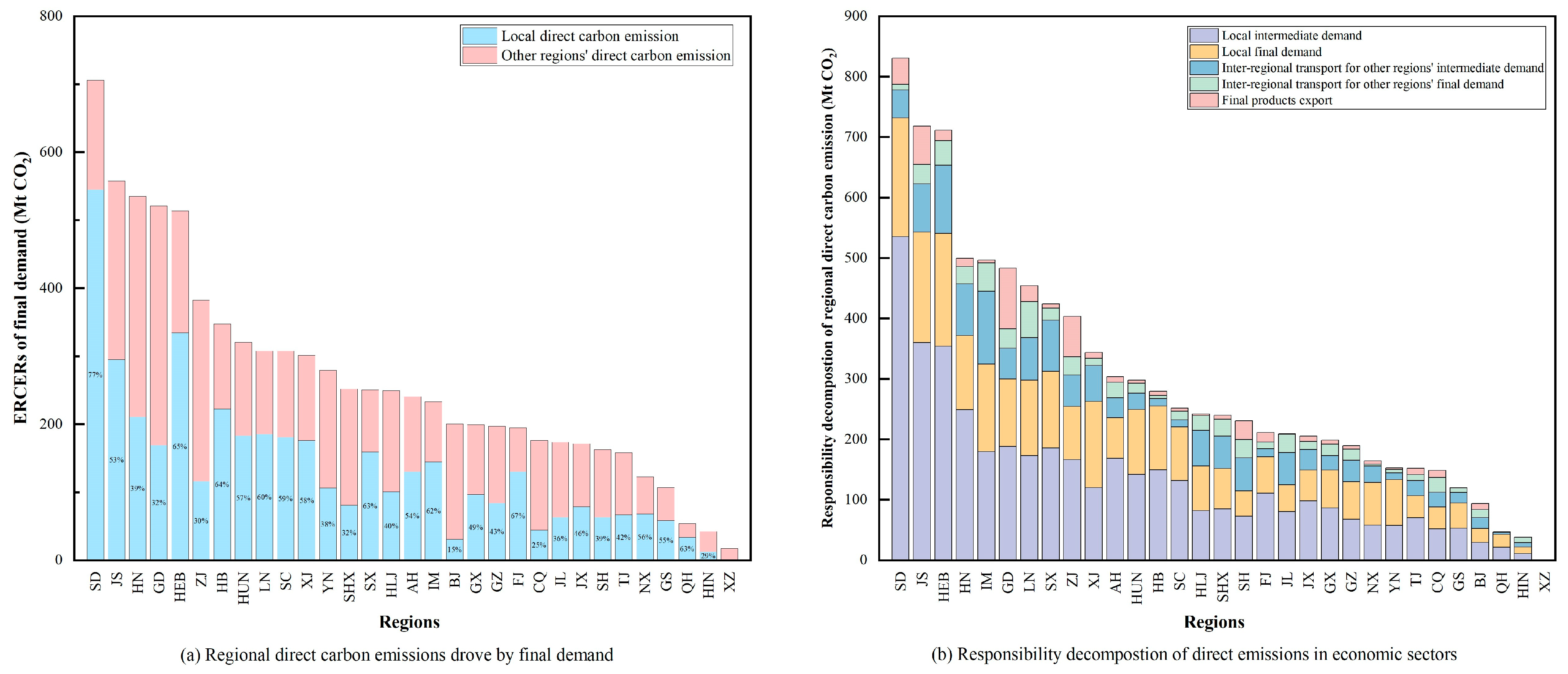 Sustainability 17 08166 g009