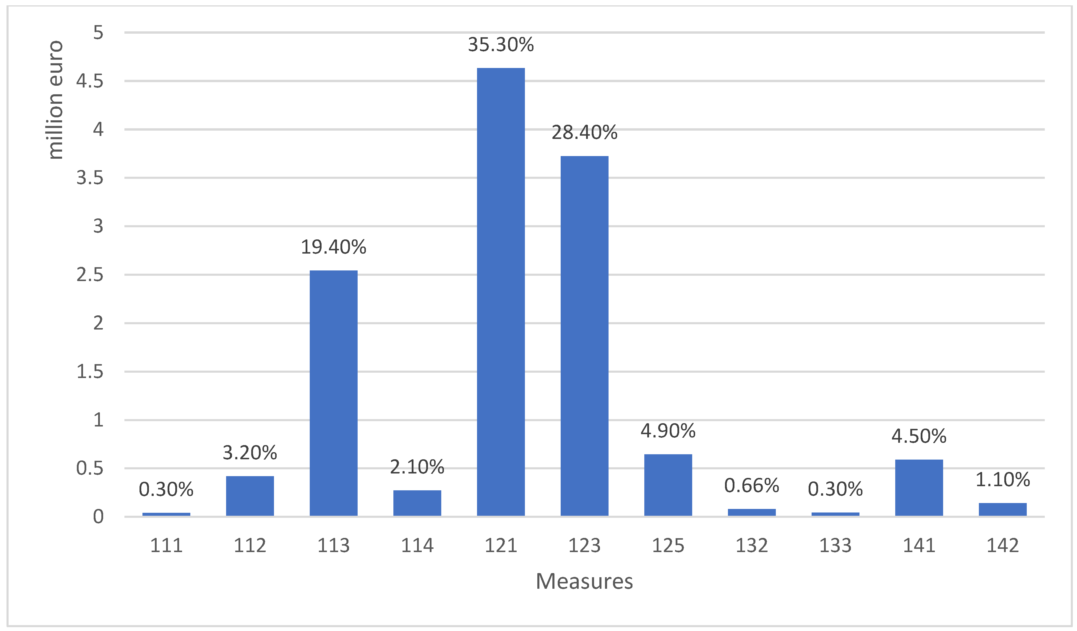 Sustainability 17 08202 g003