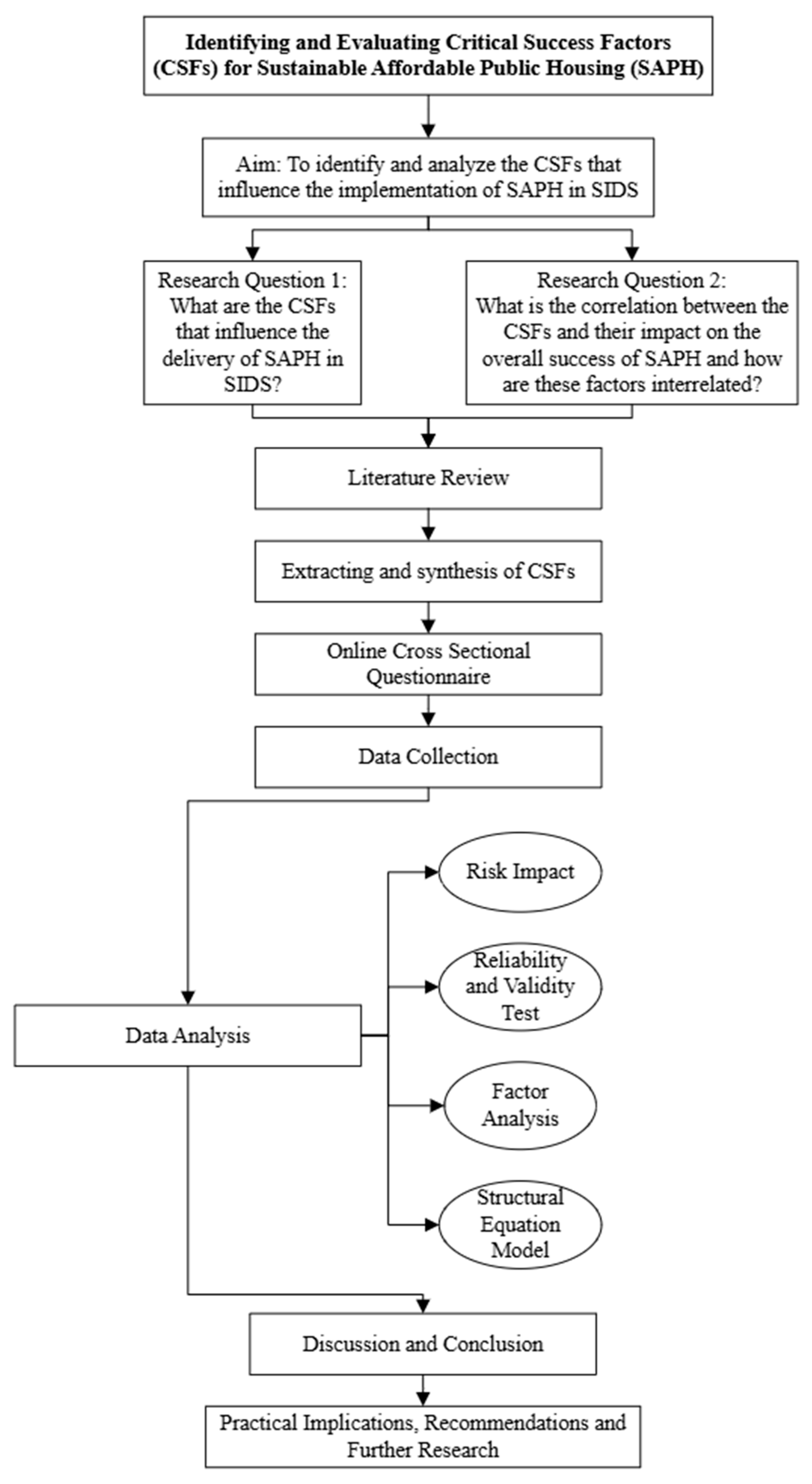 Sustainability 17 08203 g001