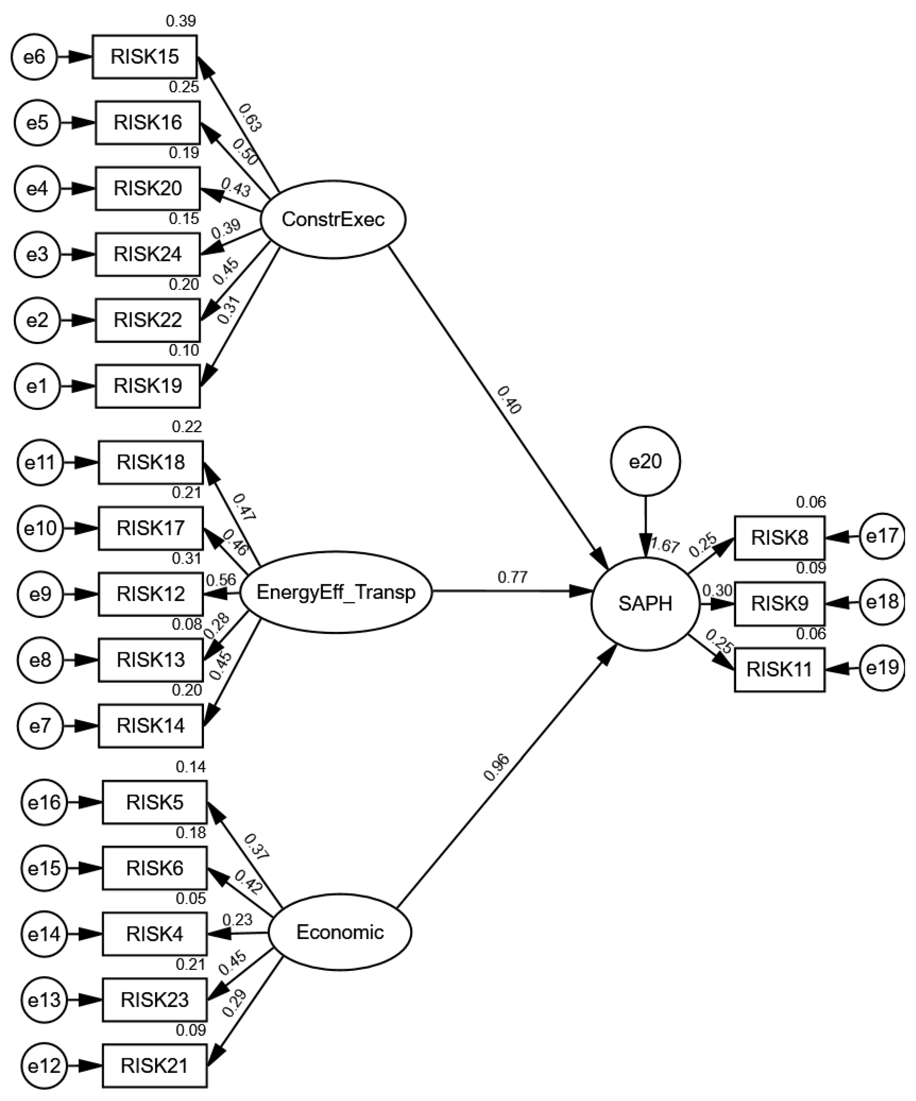 Sustainability 17 08203 g004