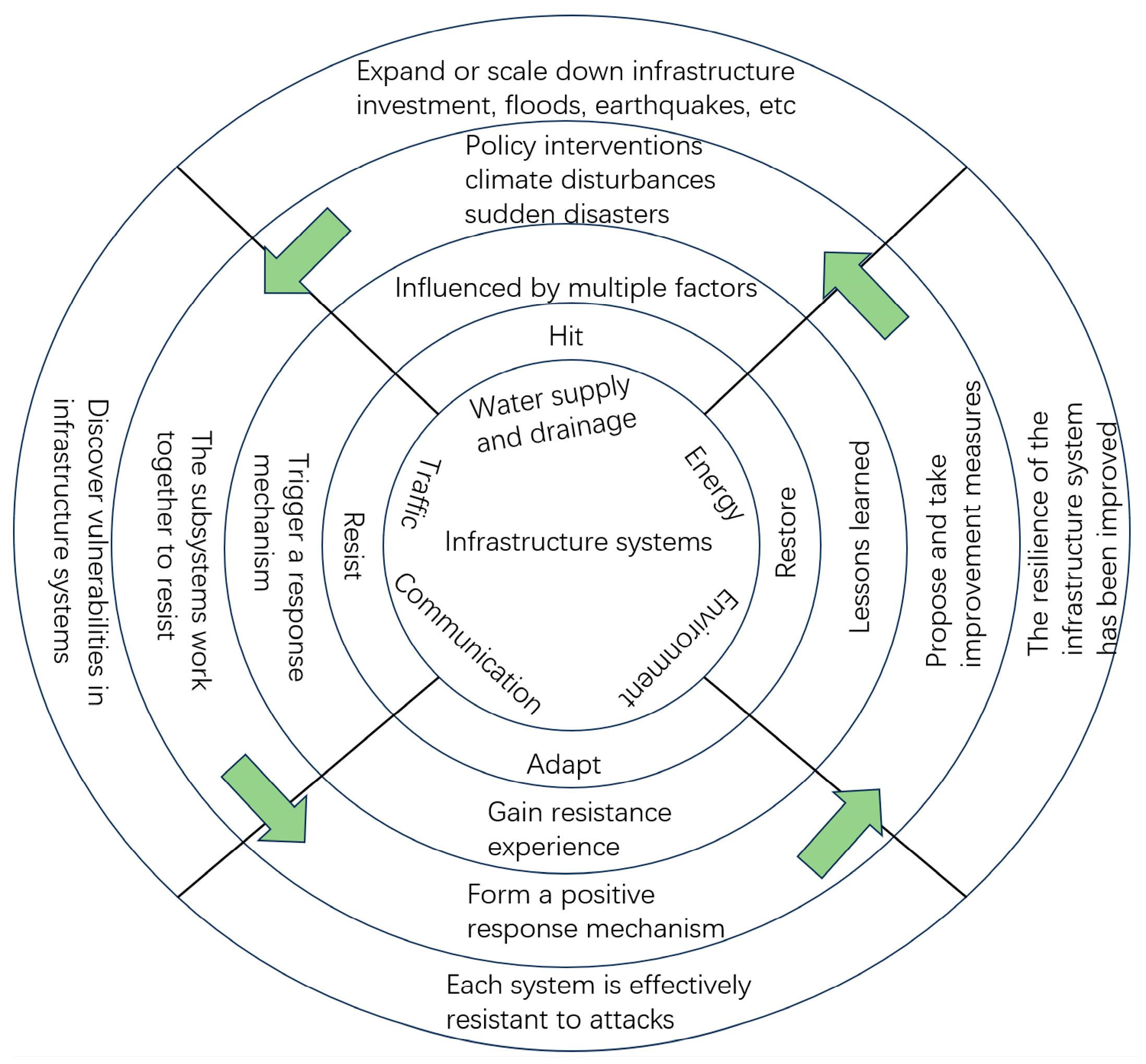 Sustainability 17 08232 g001 Sustainability 17 08232 g001