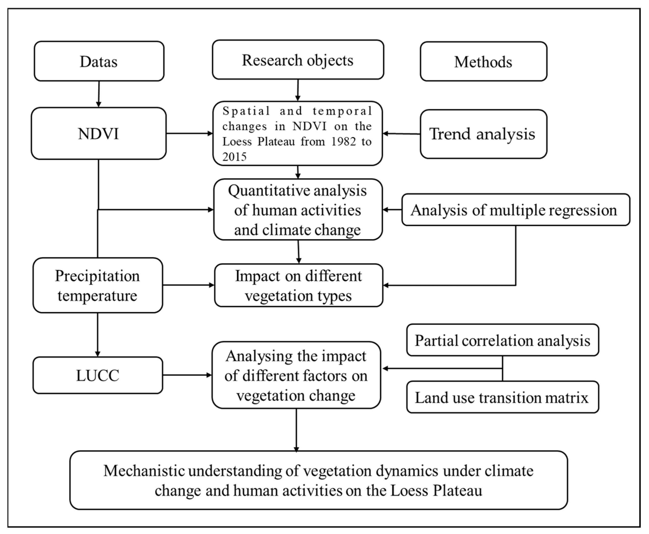 Sustainability 17 08233 g001 Sustainability 17 08233 g001