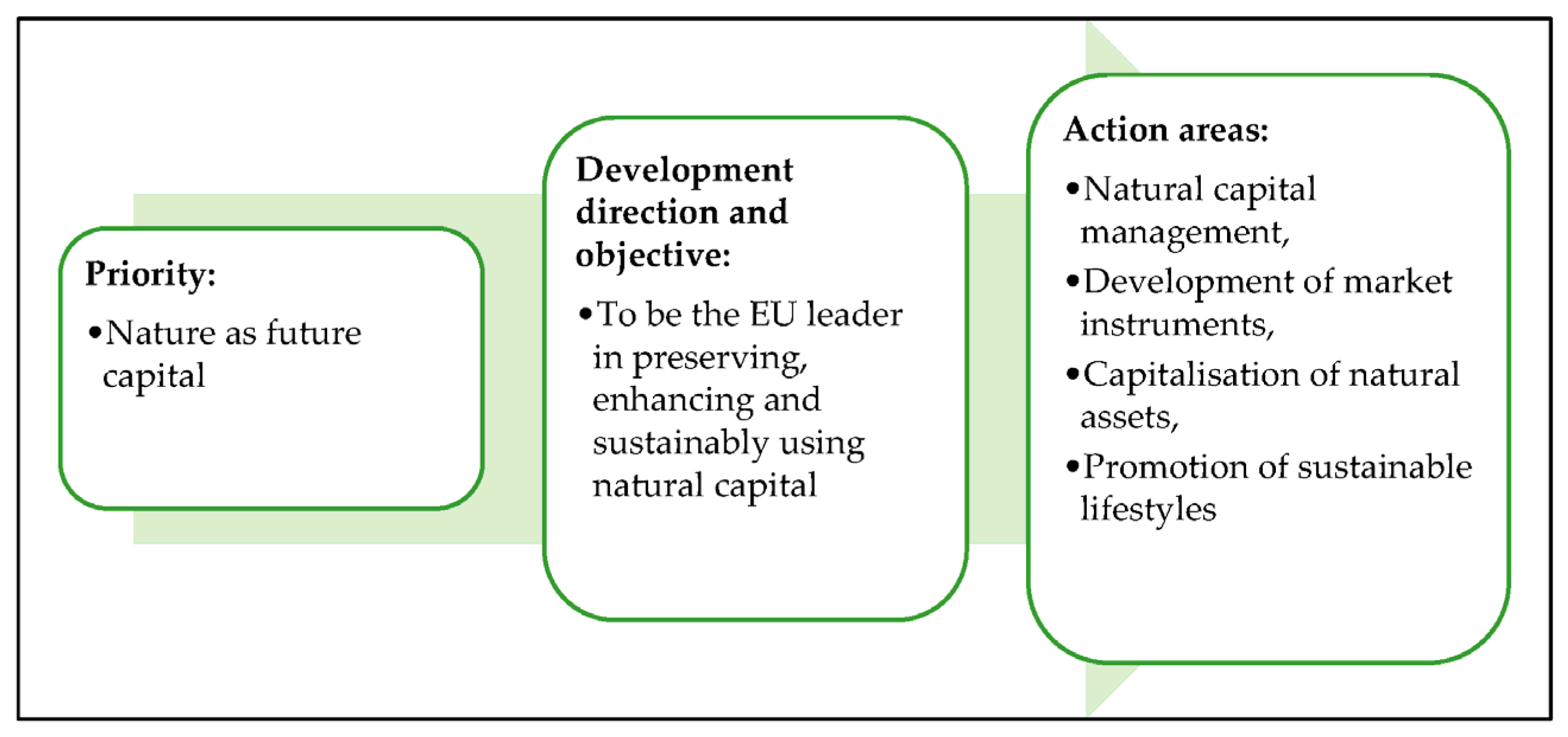 Sustainability 17 08247 g002