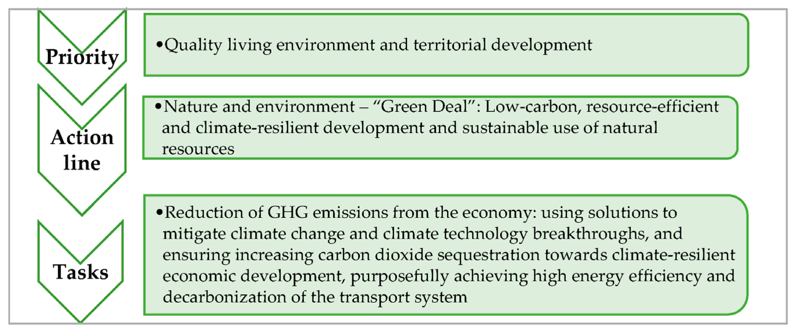 Sustainability 17 08247 g003