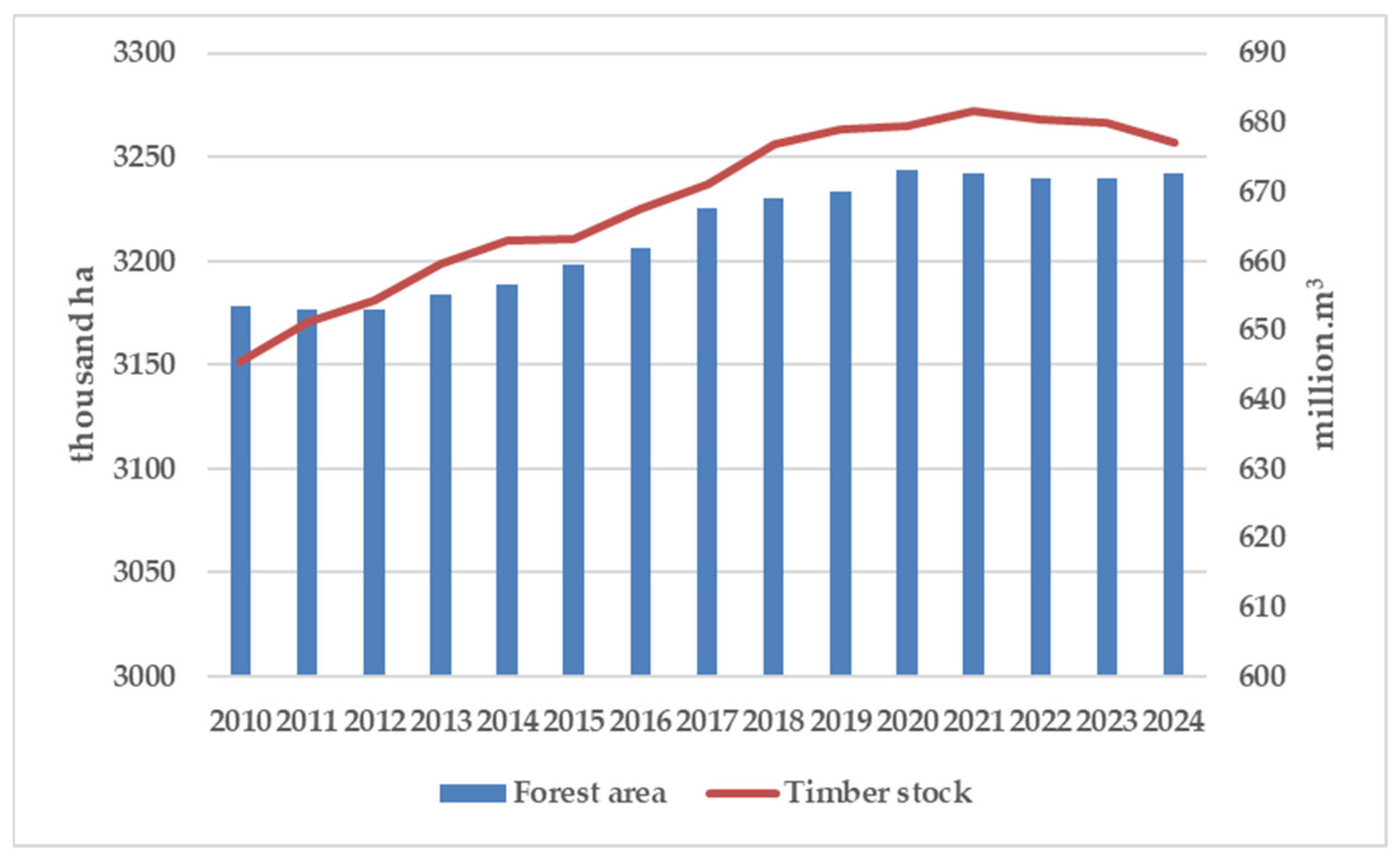 Sustainability 17 08247 g007