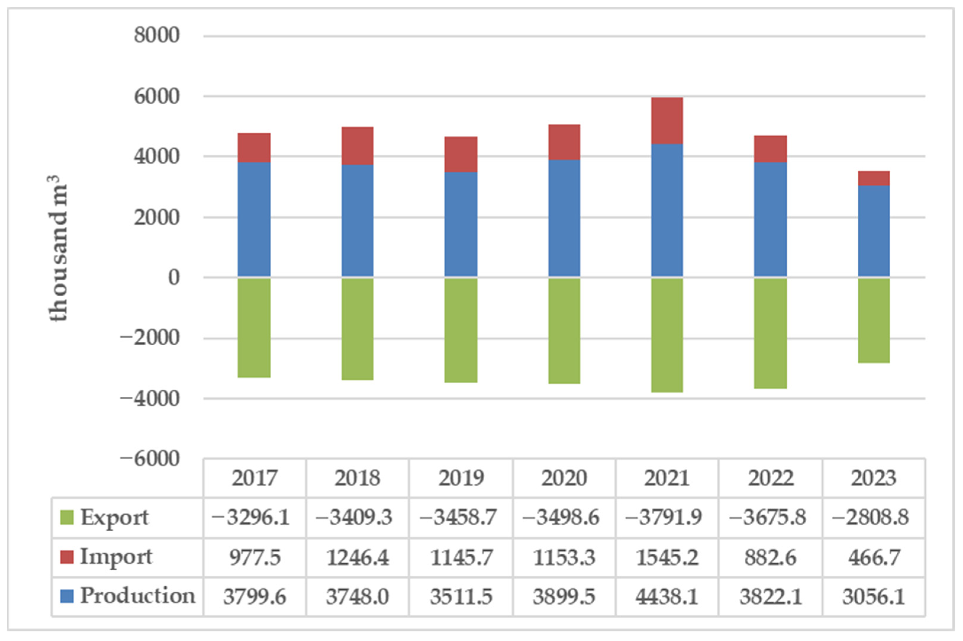 Sustainability 17 08247 g009
