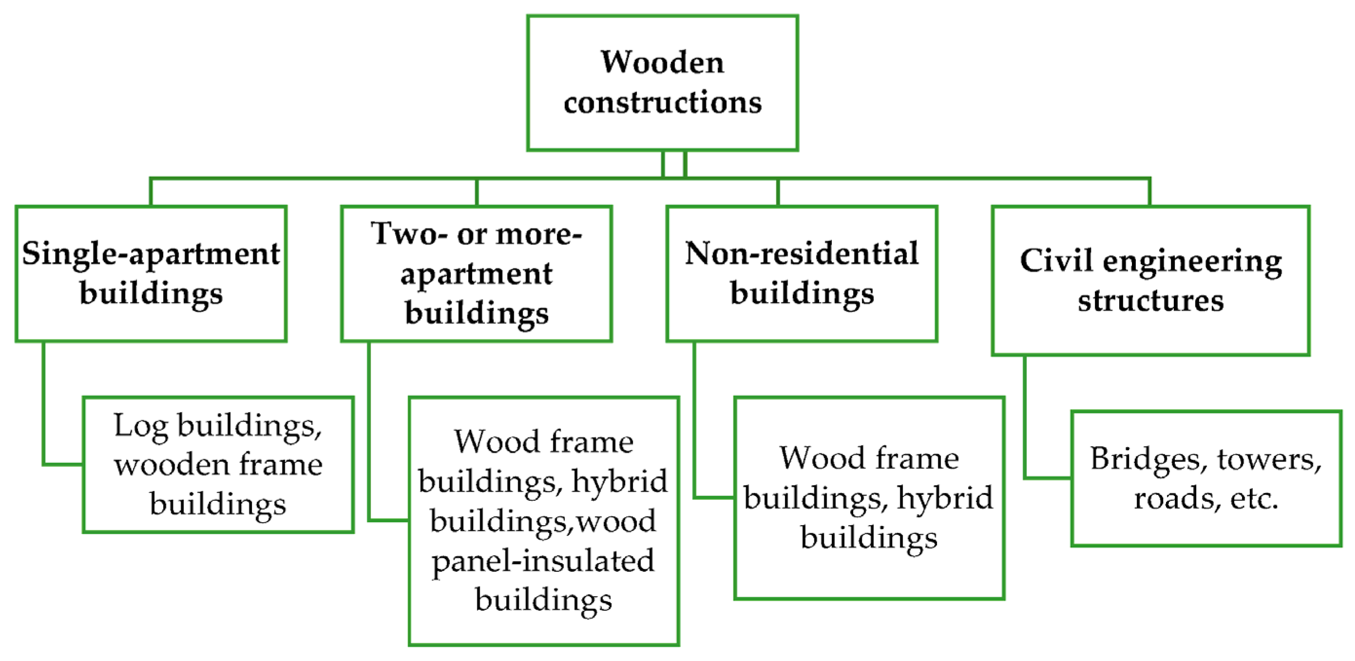 Sustainability 17 08247 g010