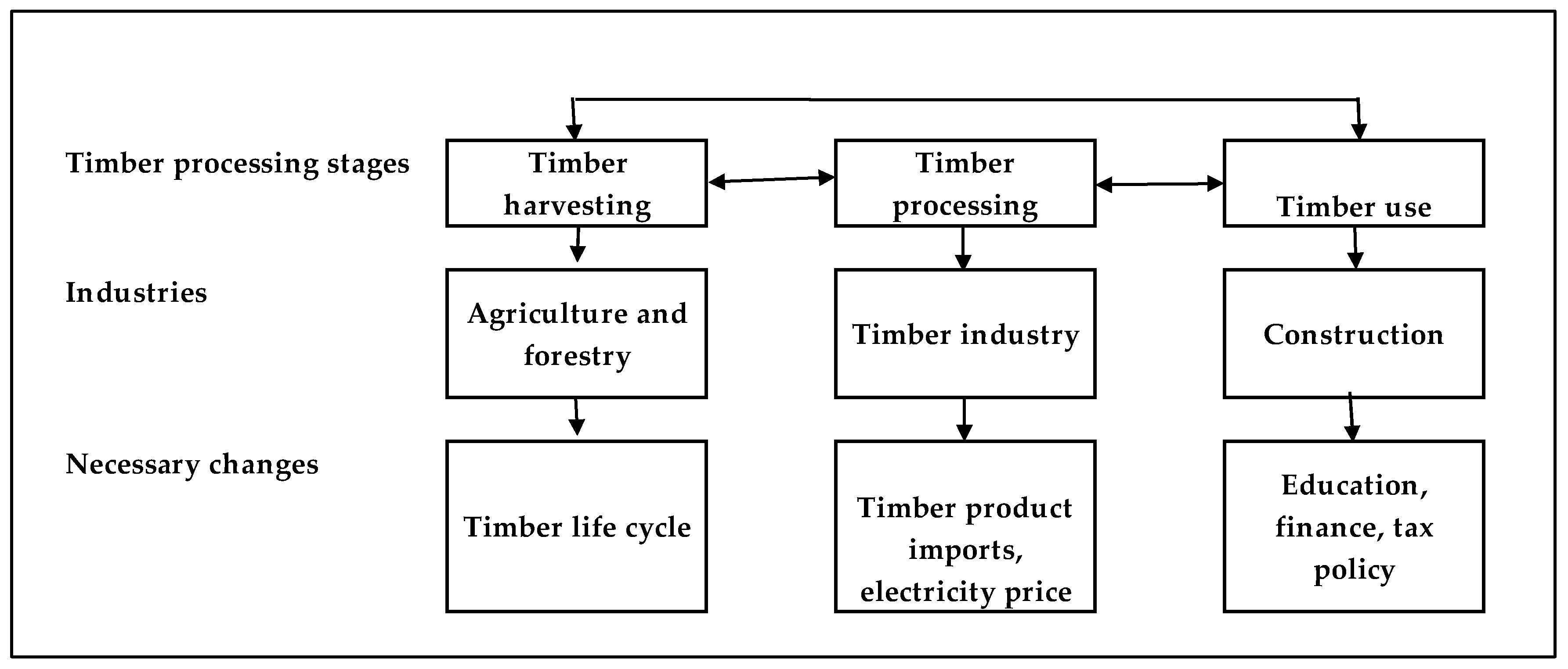 Sustainability 17 08247 g012