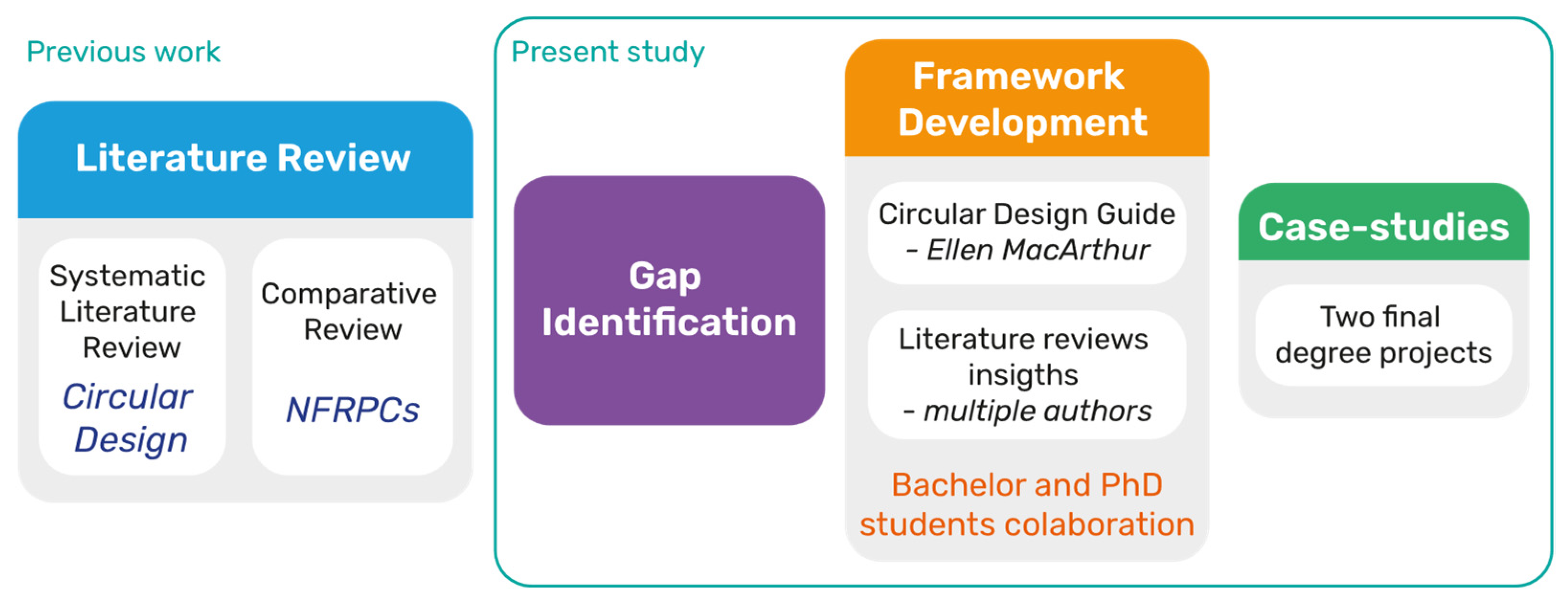 Sustainability 17 08260 g002 Sustainability 17 08260 g002