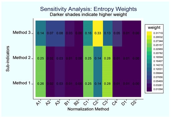 Sustainability 17 08262 g0a1