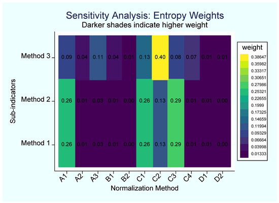 Sustainability 17 08262 g0a2