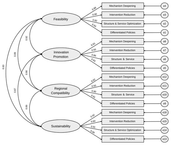 Sustainability 17 08269 g009