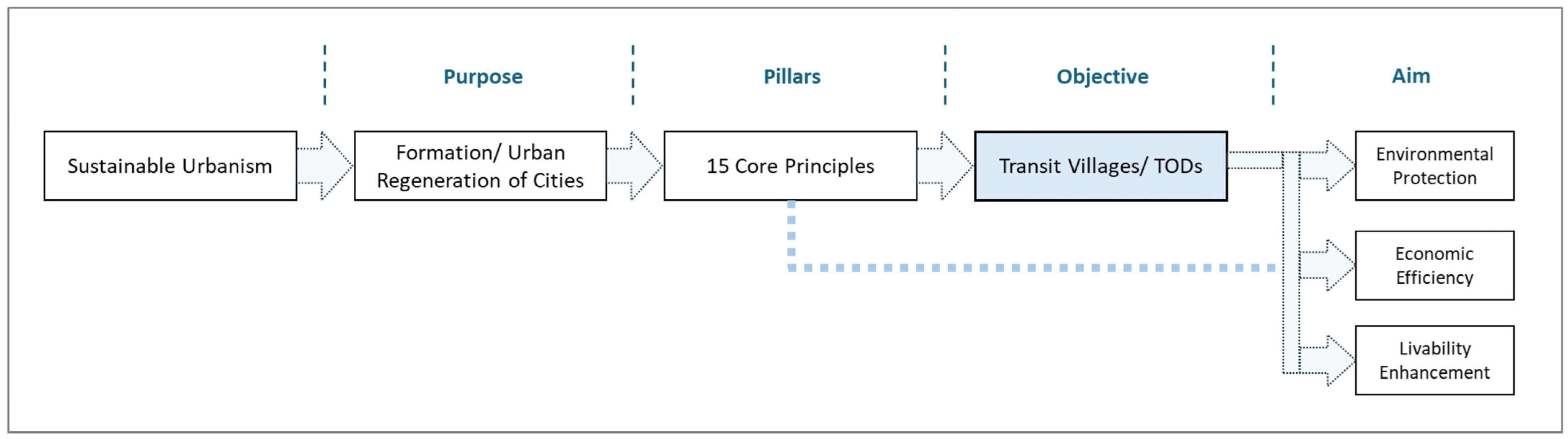 Sustainability 17 08278 g002