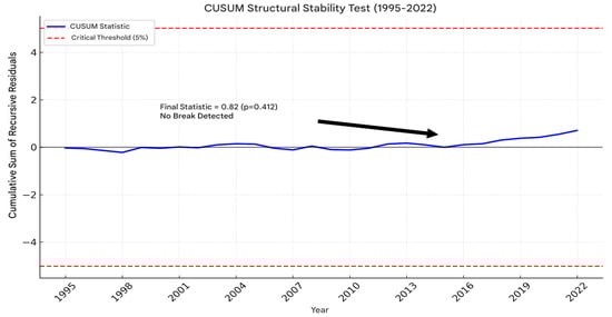 Sustainability 17 08292 g0a1
