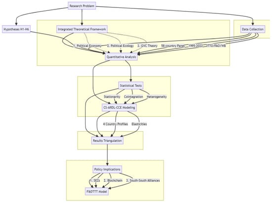 Sustainability 17 08292 g0a2