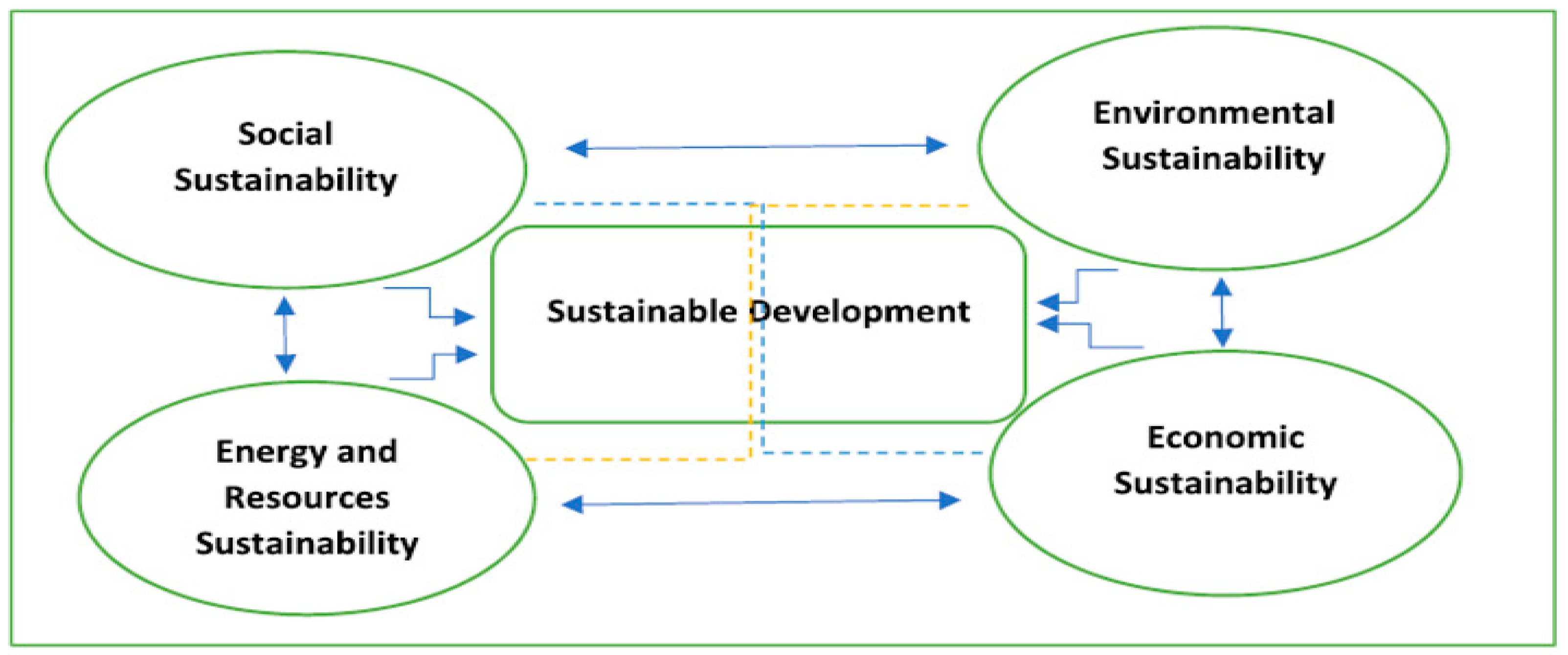 Sustainability 17 08300 g001 Sustainability 17 08300 g001