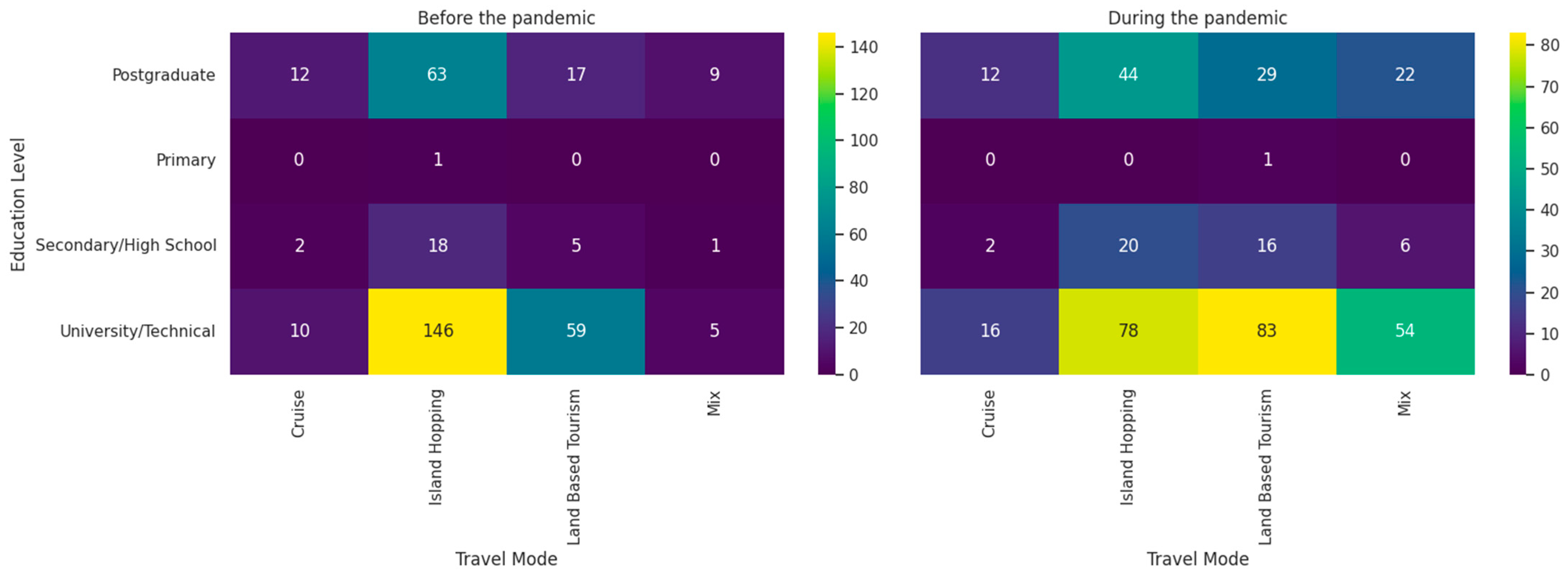 Sustainability 17 08302 g002