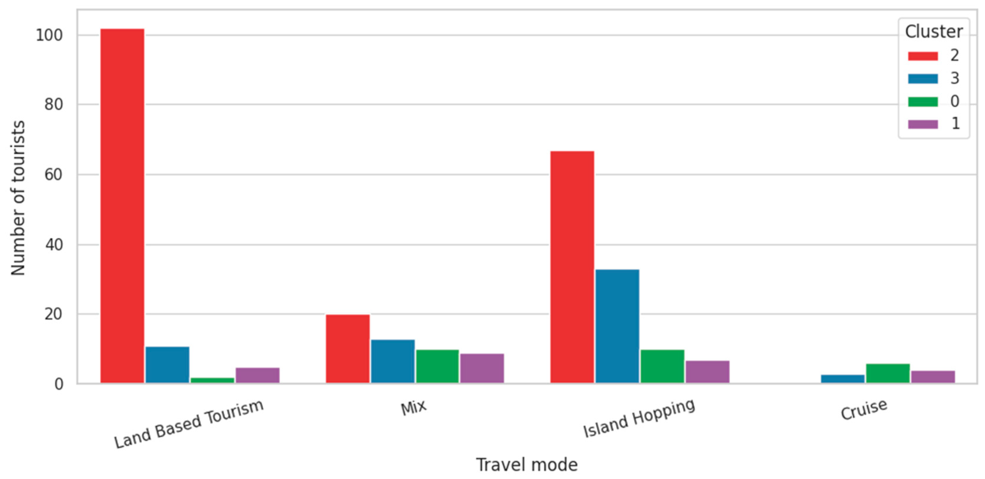 Sustainability 17 08302 g004