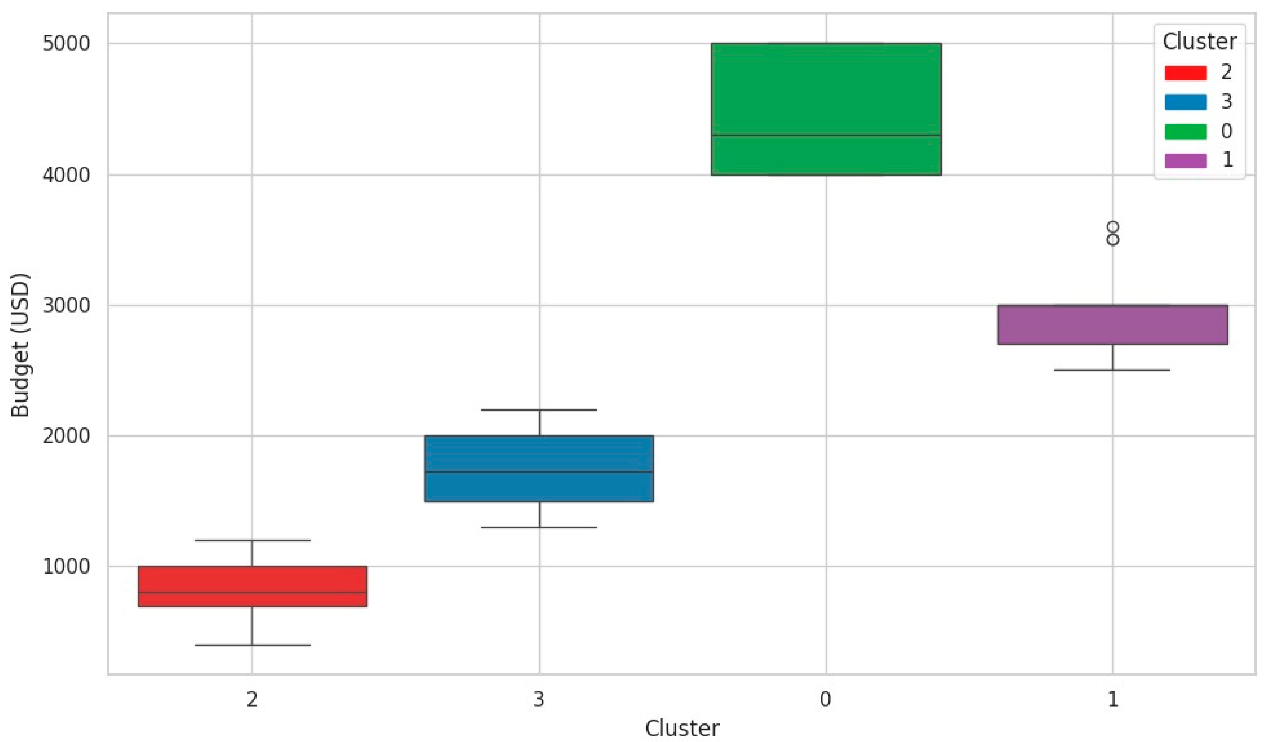 Sustainability 17 08302 g005