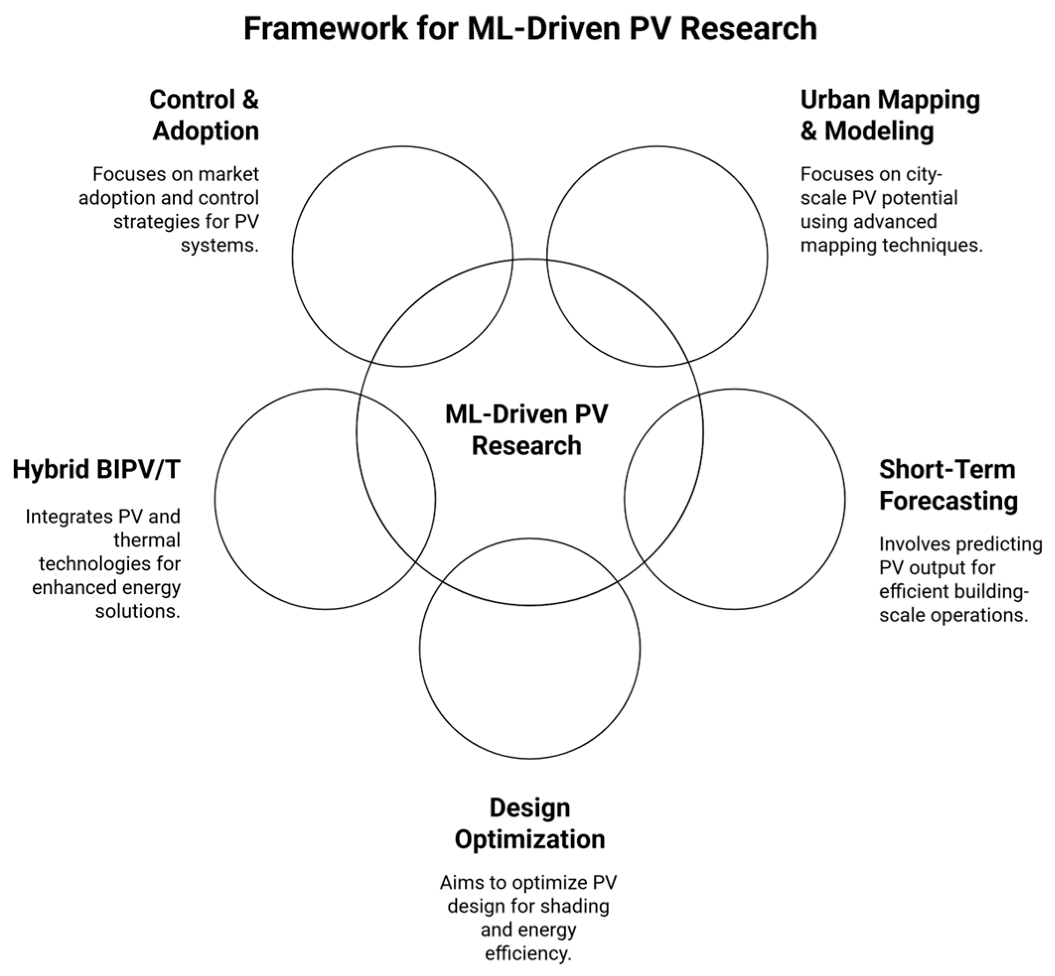 Sustainability 17 08308 g005