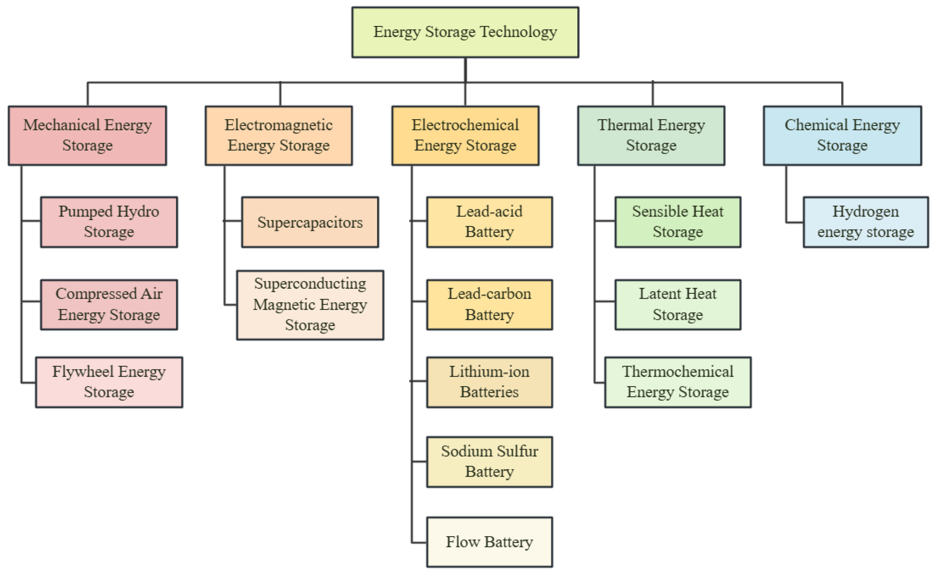 Sustainability 17 08316 g001