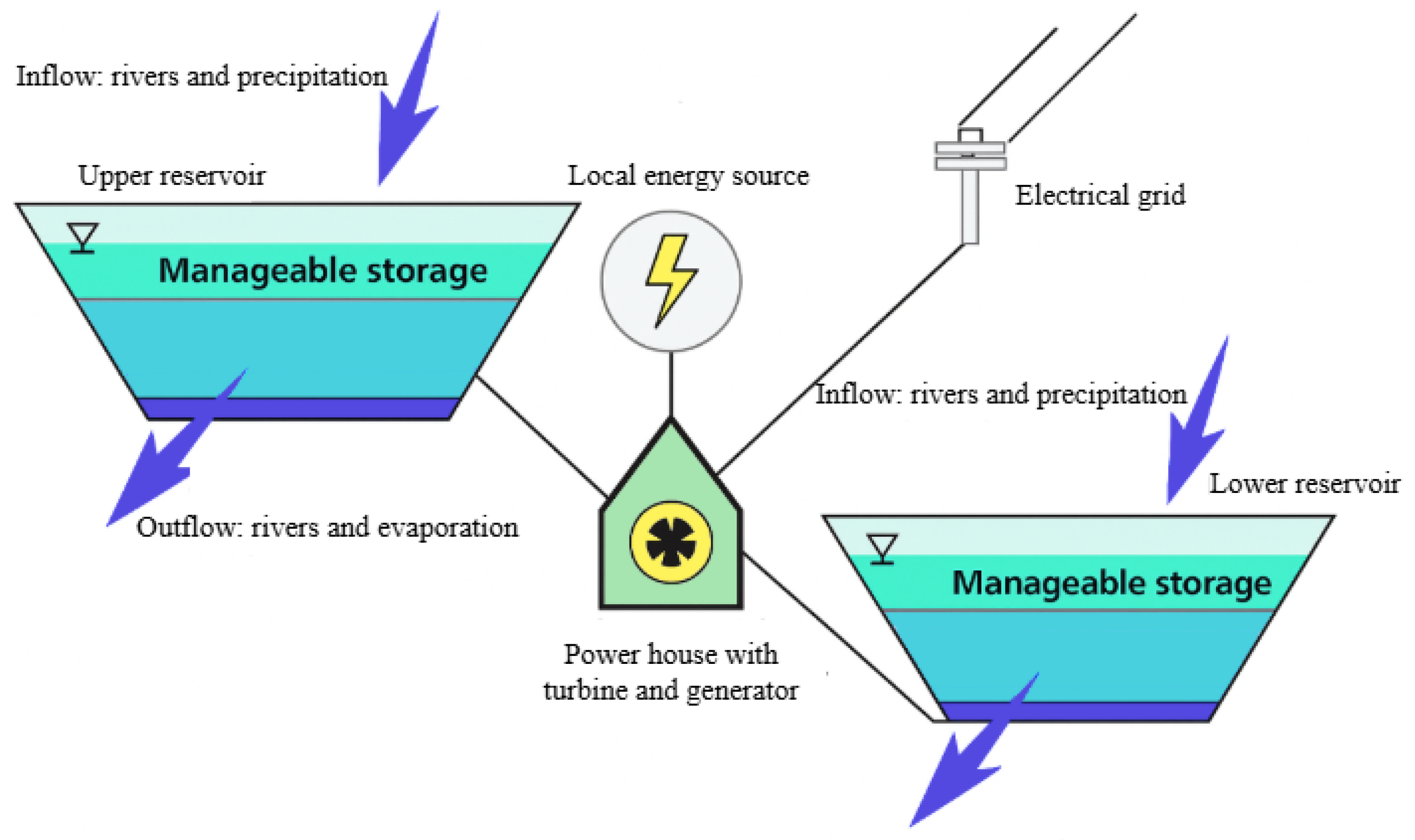 Sustainability 17 08316 g002