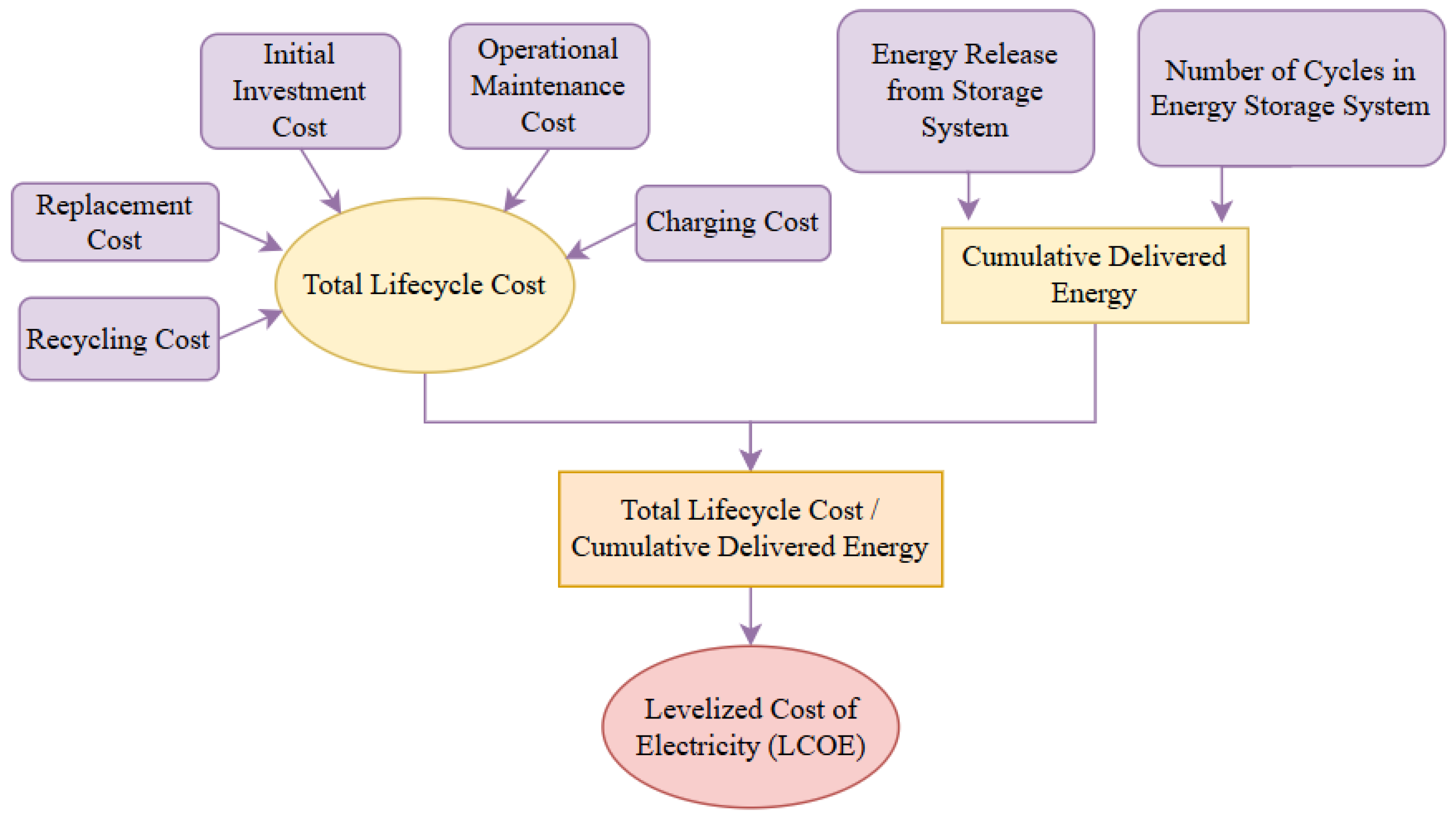 Sustainability 17 08316 g014