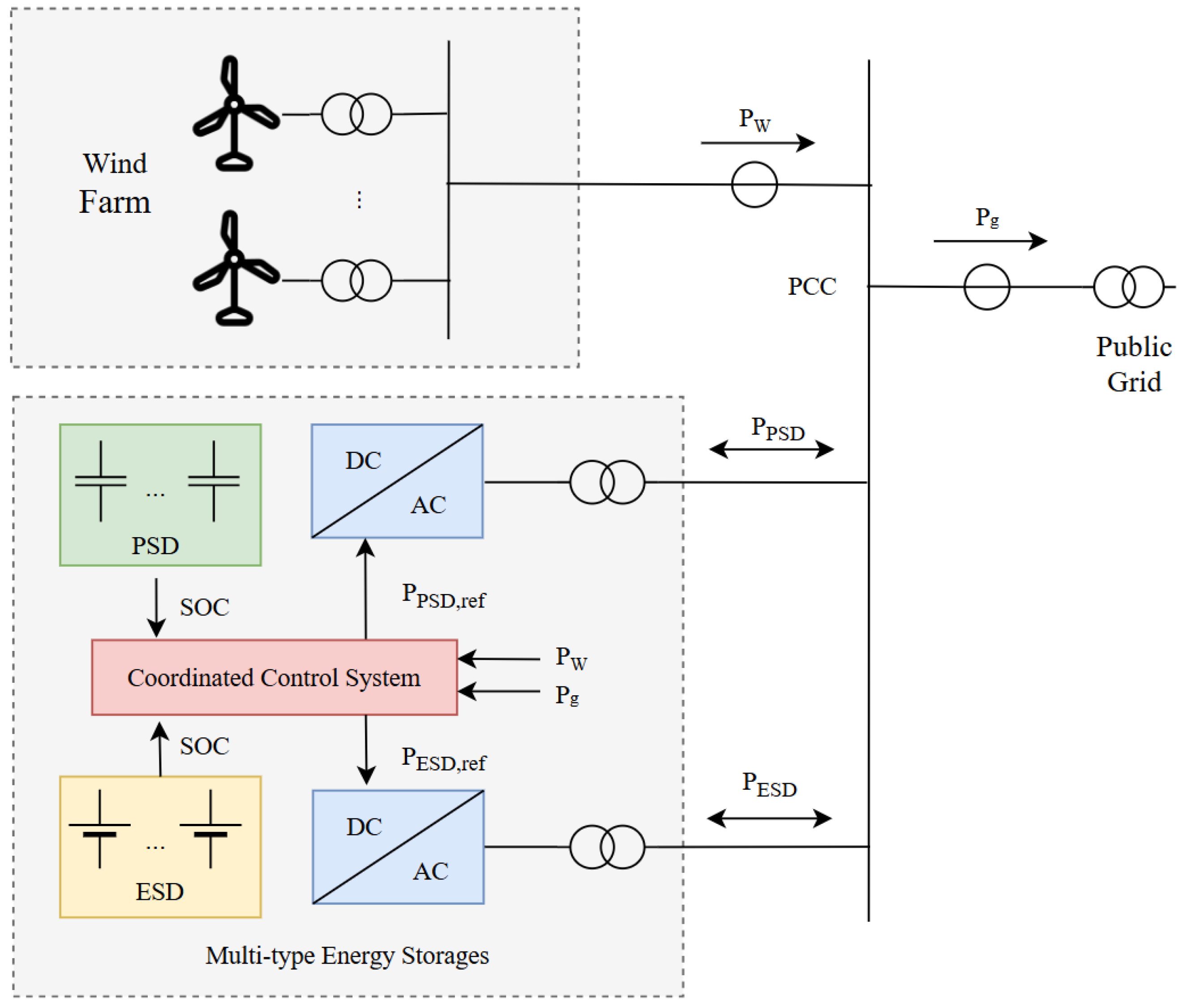 Sustainability 17 08316 g015