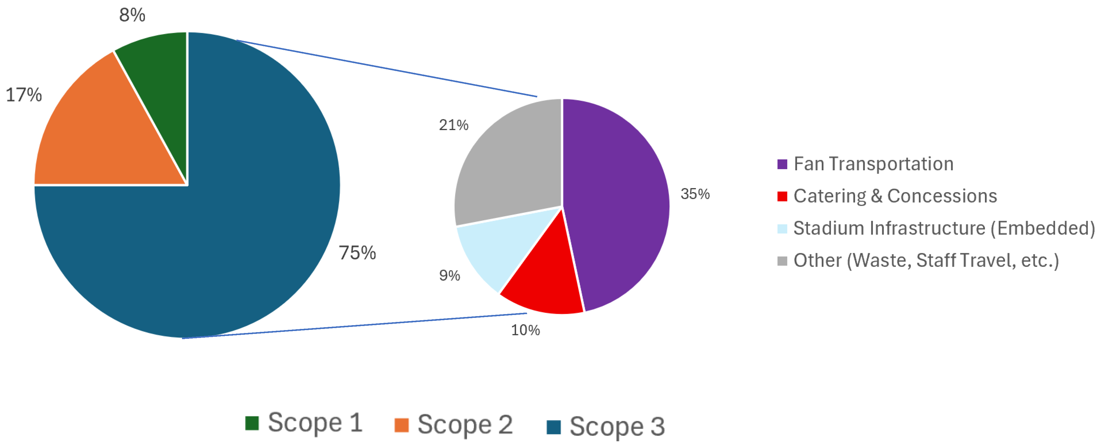 Sustainability 17 08317 g002 Sustainability 17 08317 g002