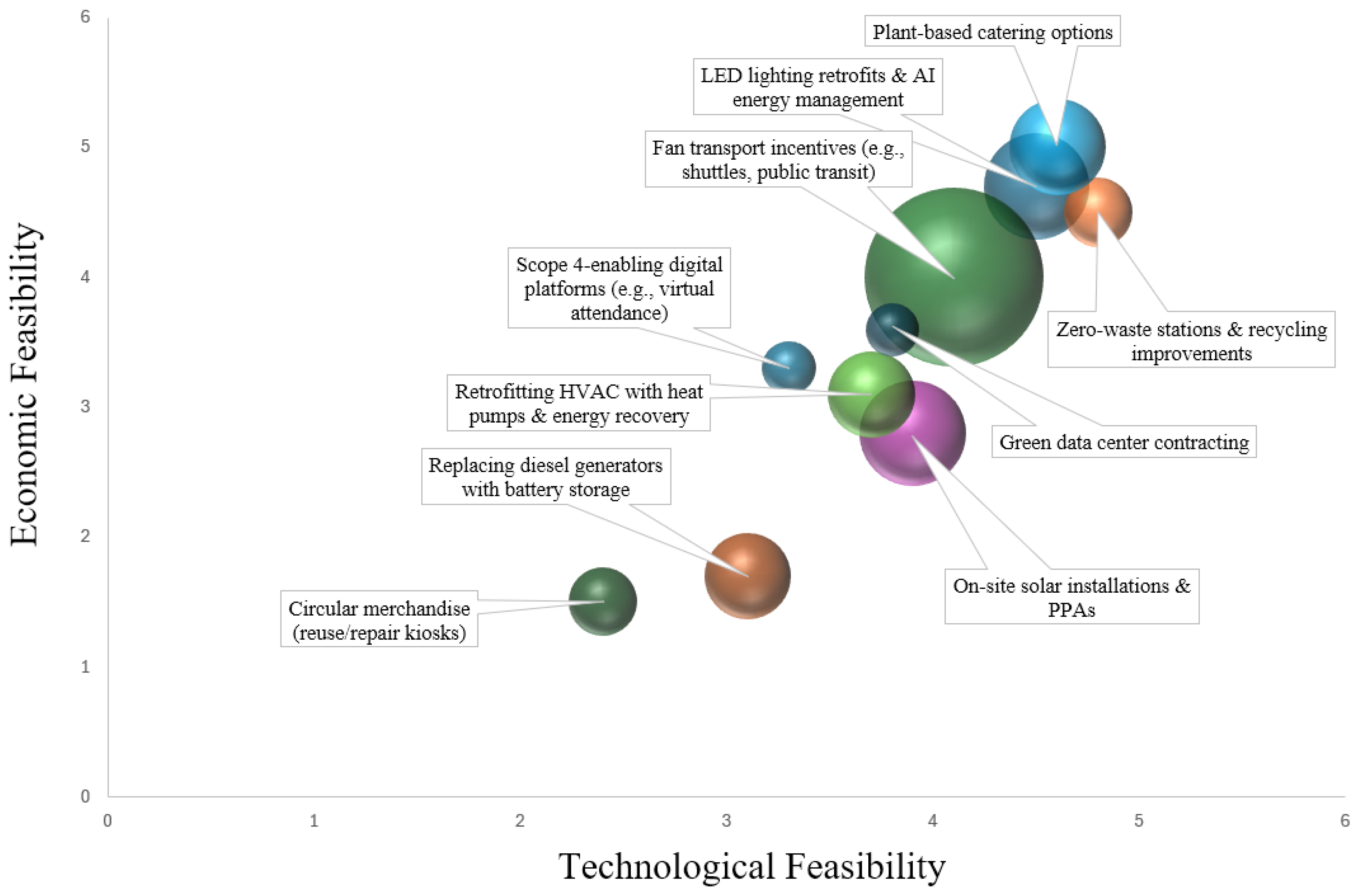 Sustainability 17 08317 g003 Sustainability 17 08317 g003