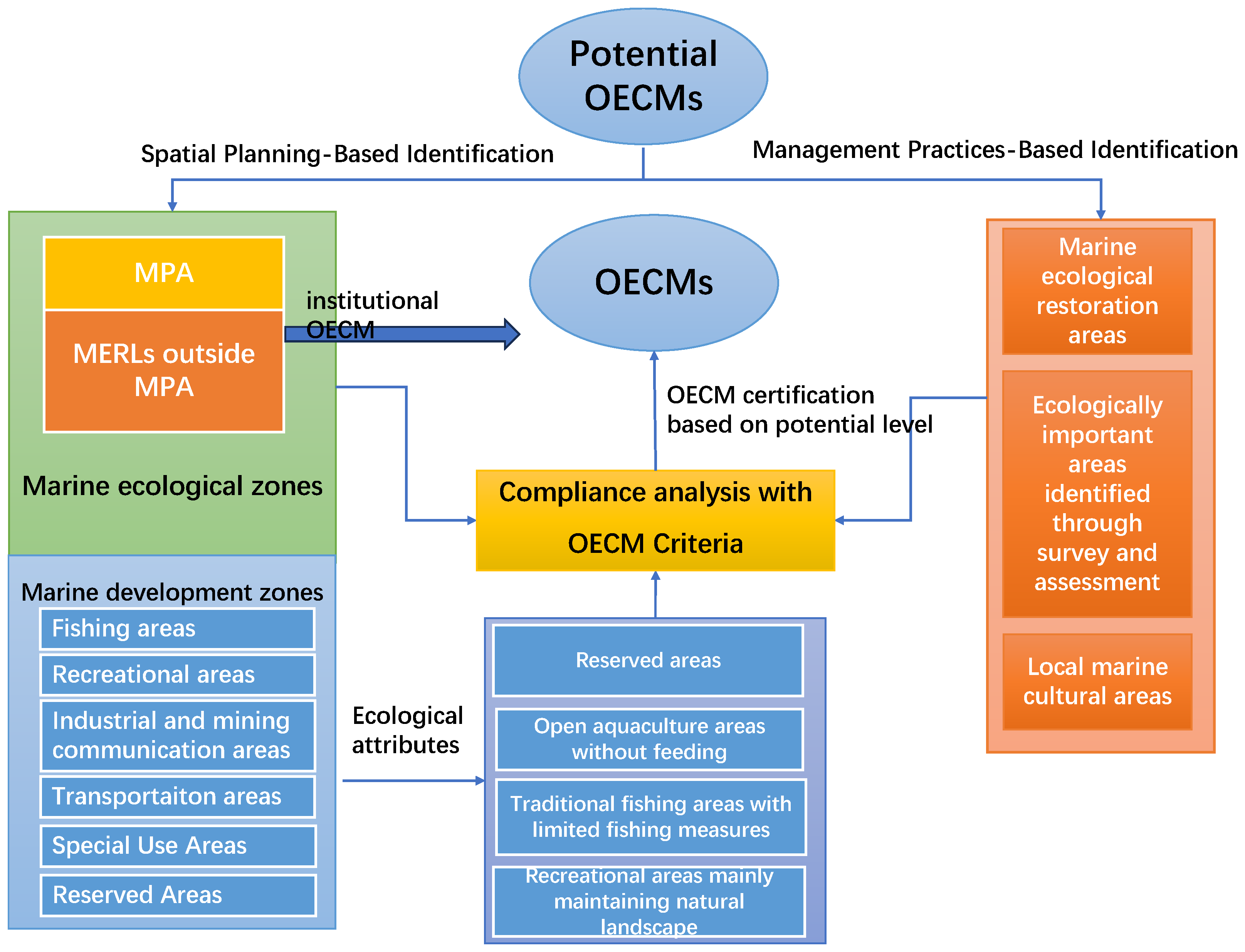 Sustainability 17 08323 g002